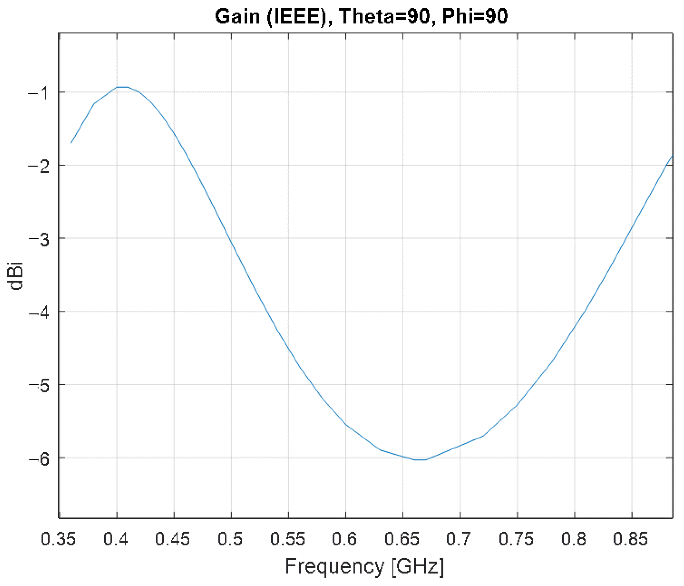 Sensors 22 08392 g018