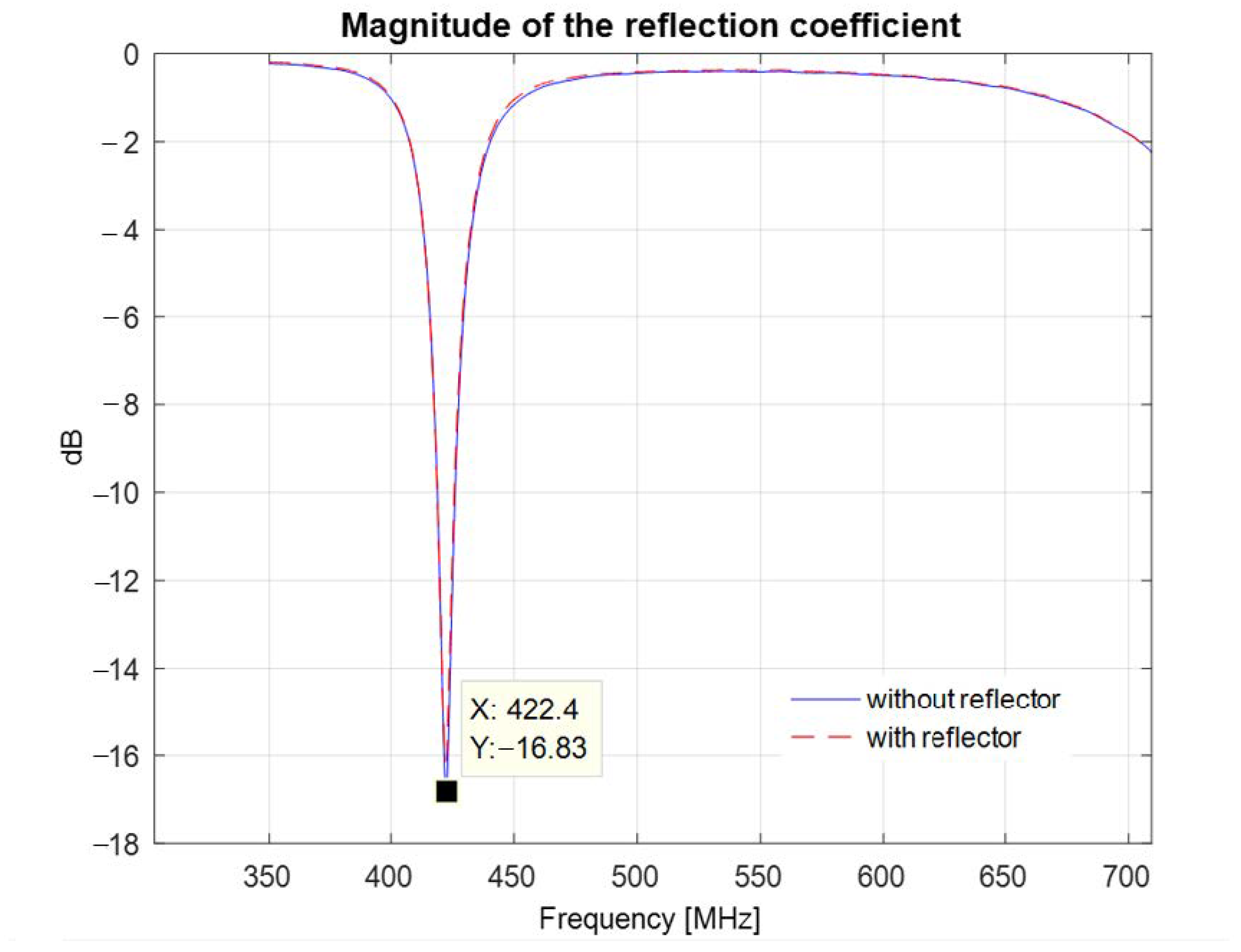 Sensors 22 08392 g022