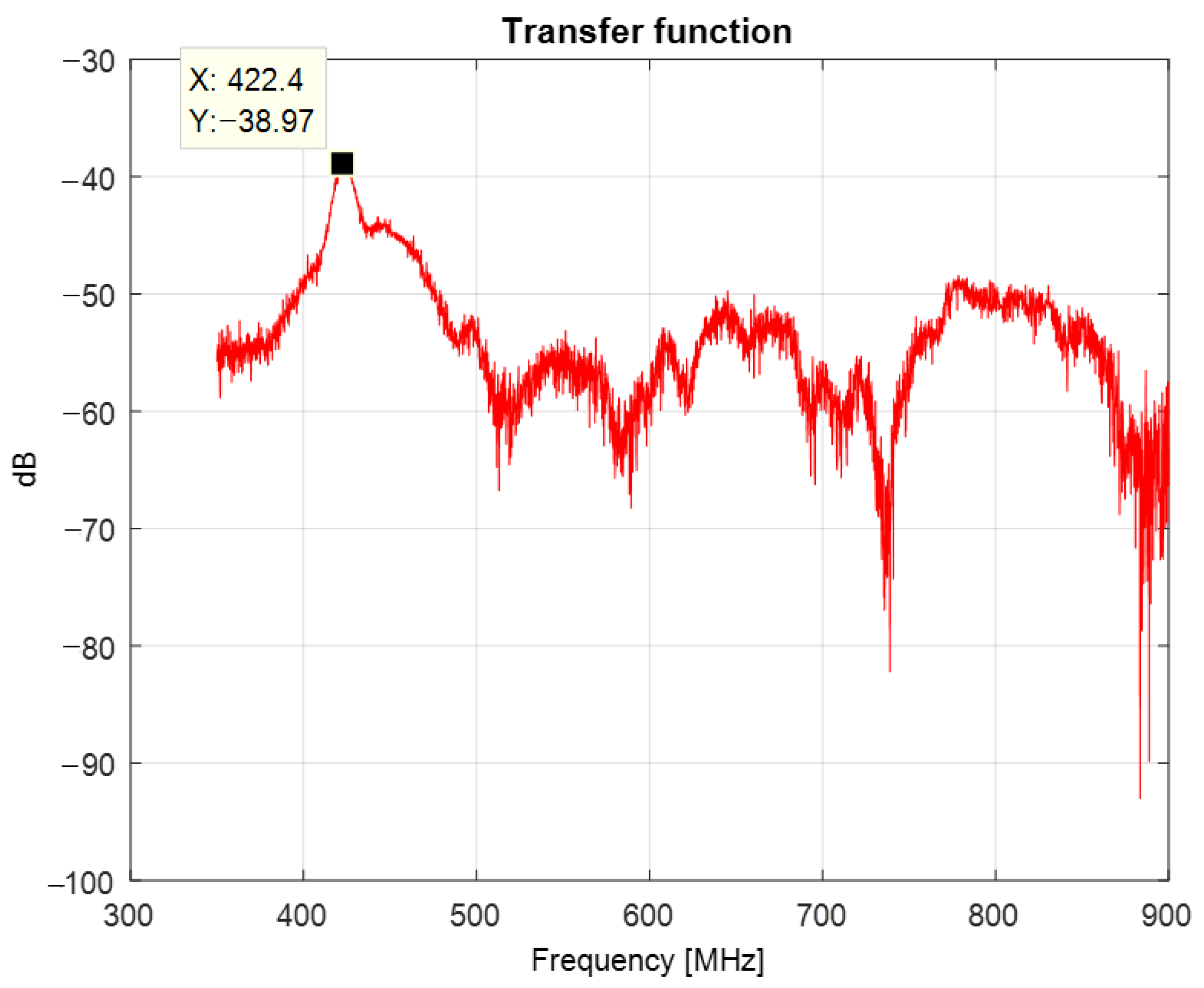 Sensors 22 08392 g023