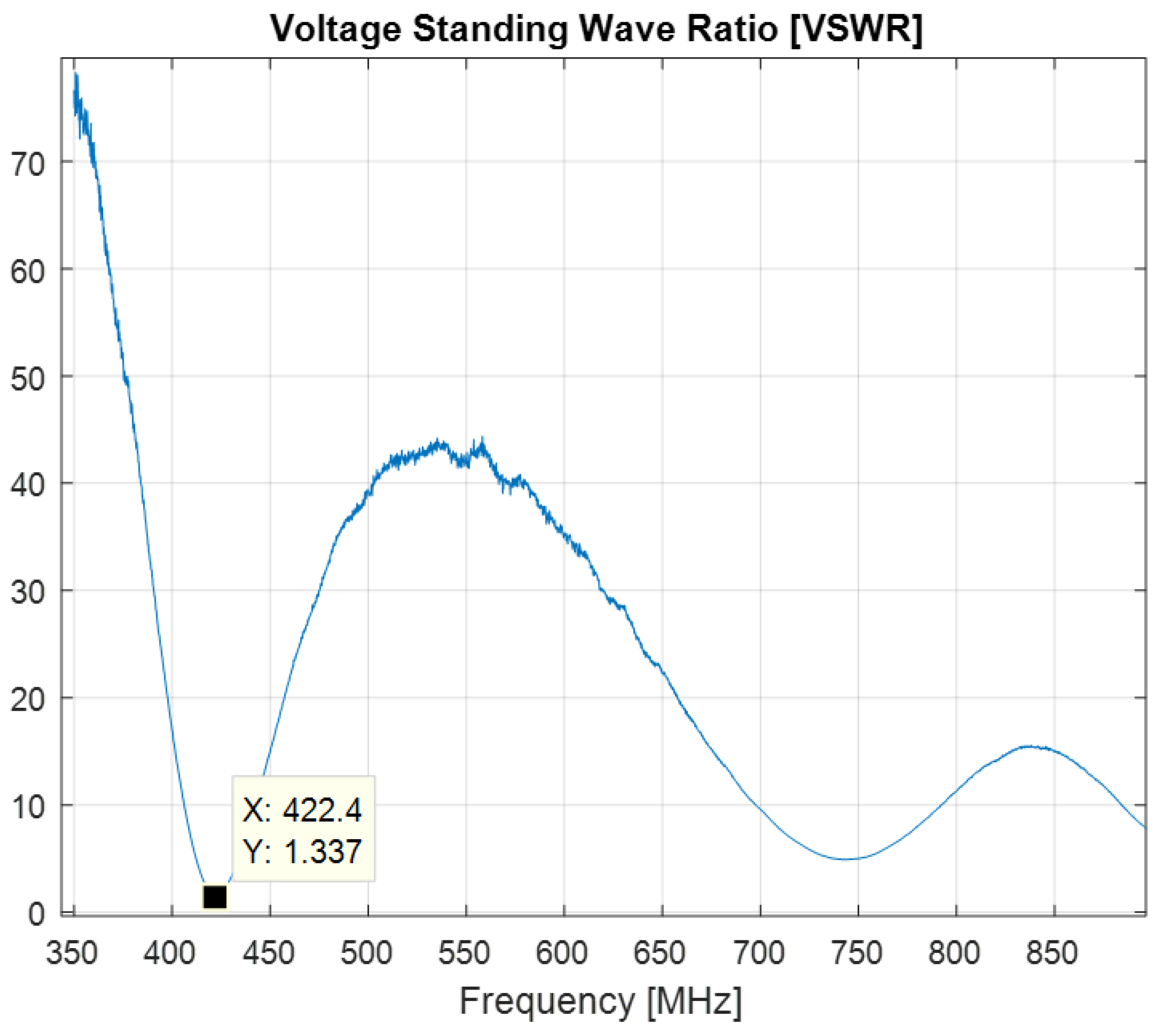 Sensors 22 08392 g024