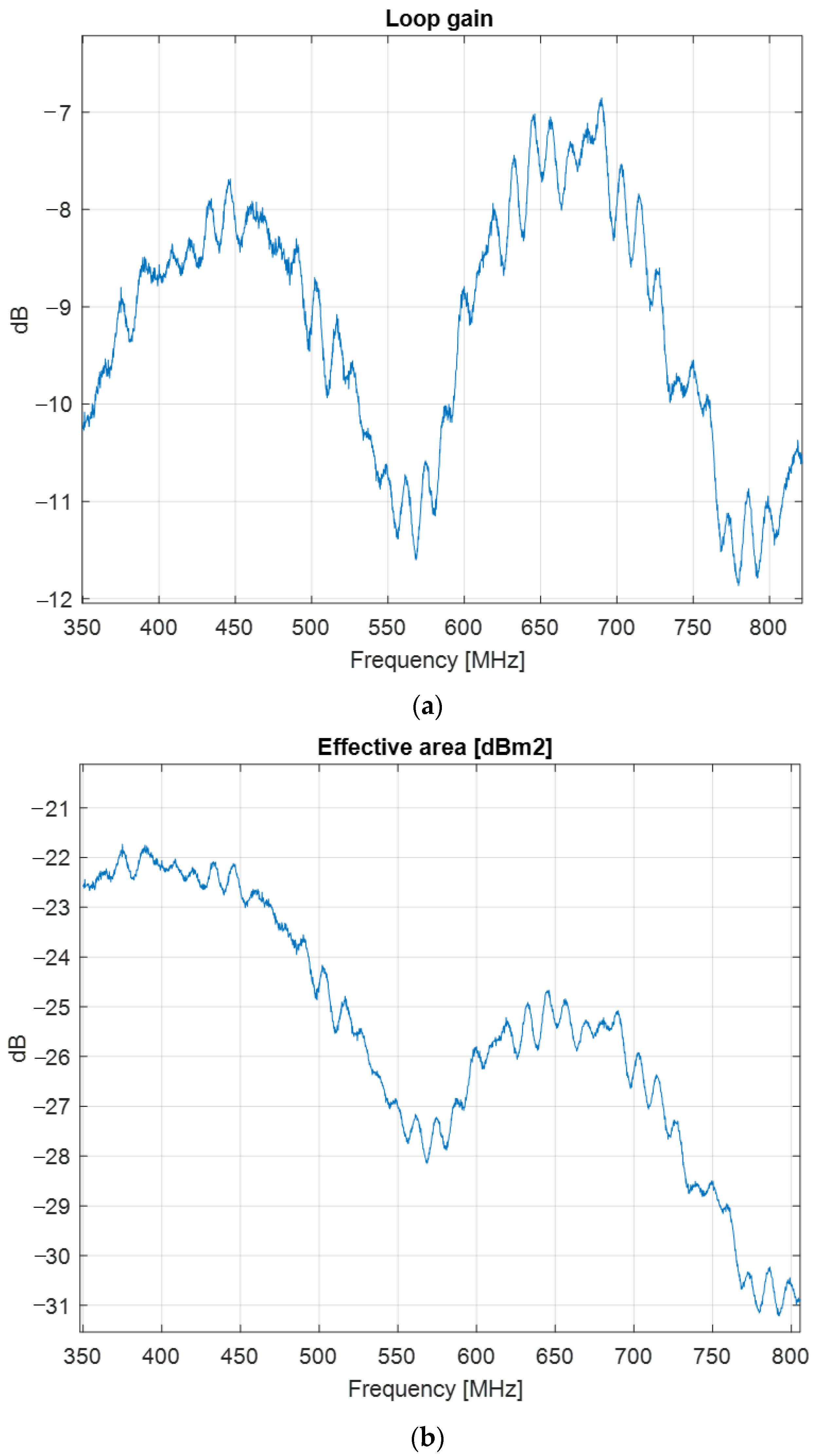 Sensors 22 08392 g029