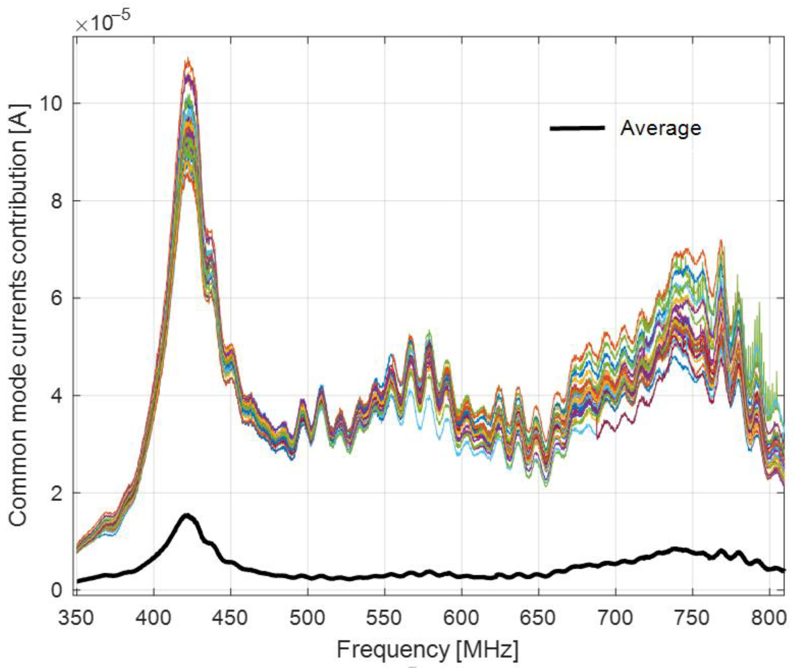Sensors 22 08392 g030