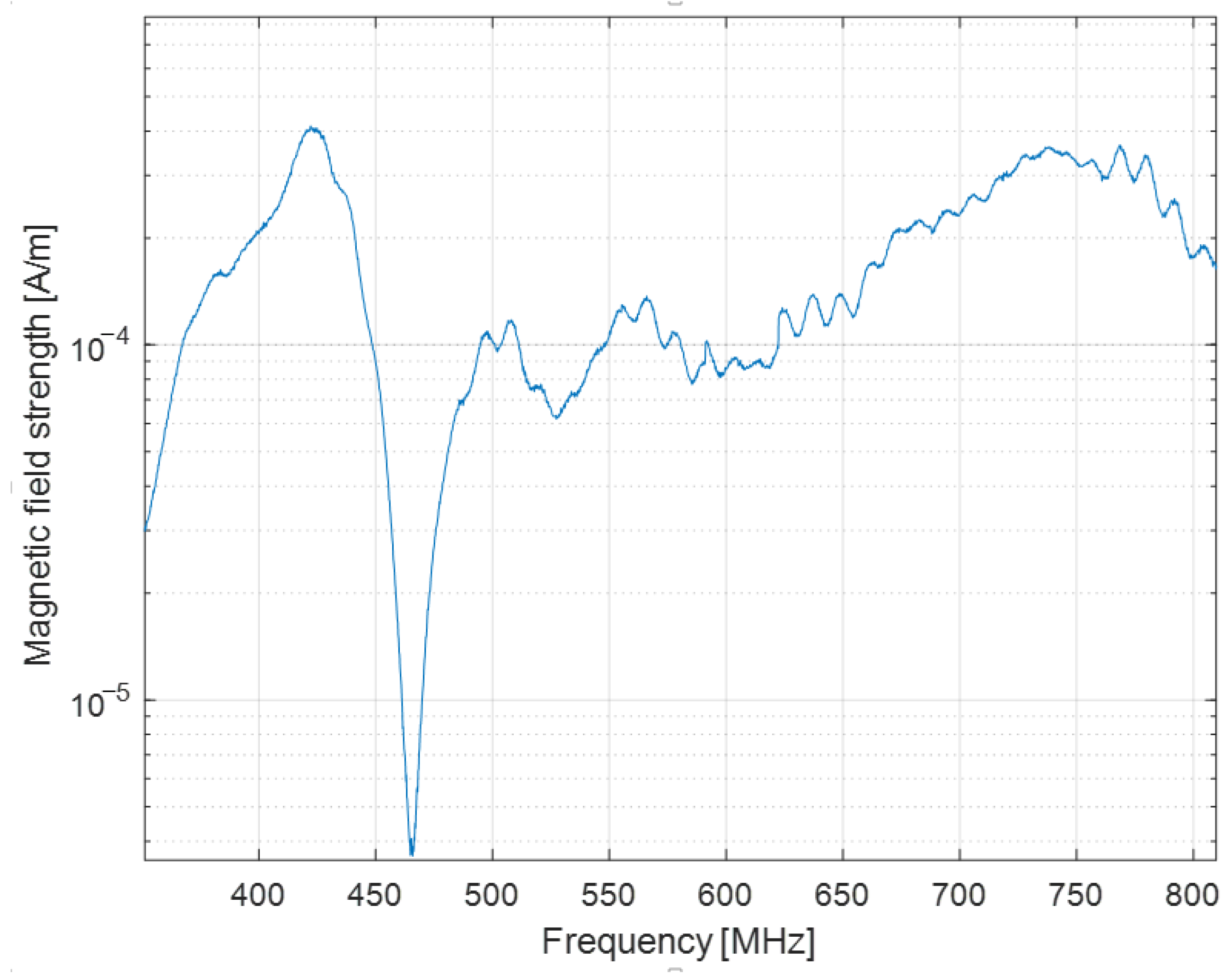Sensors 22 08392 g032