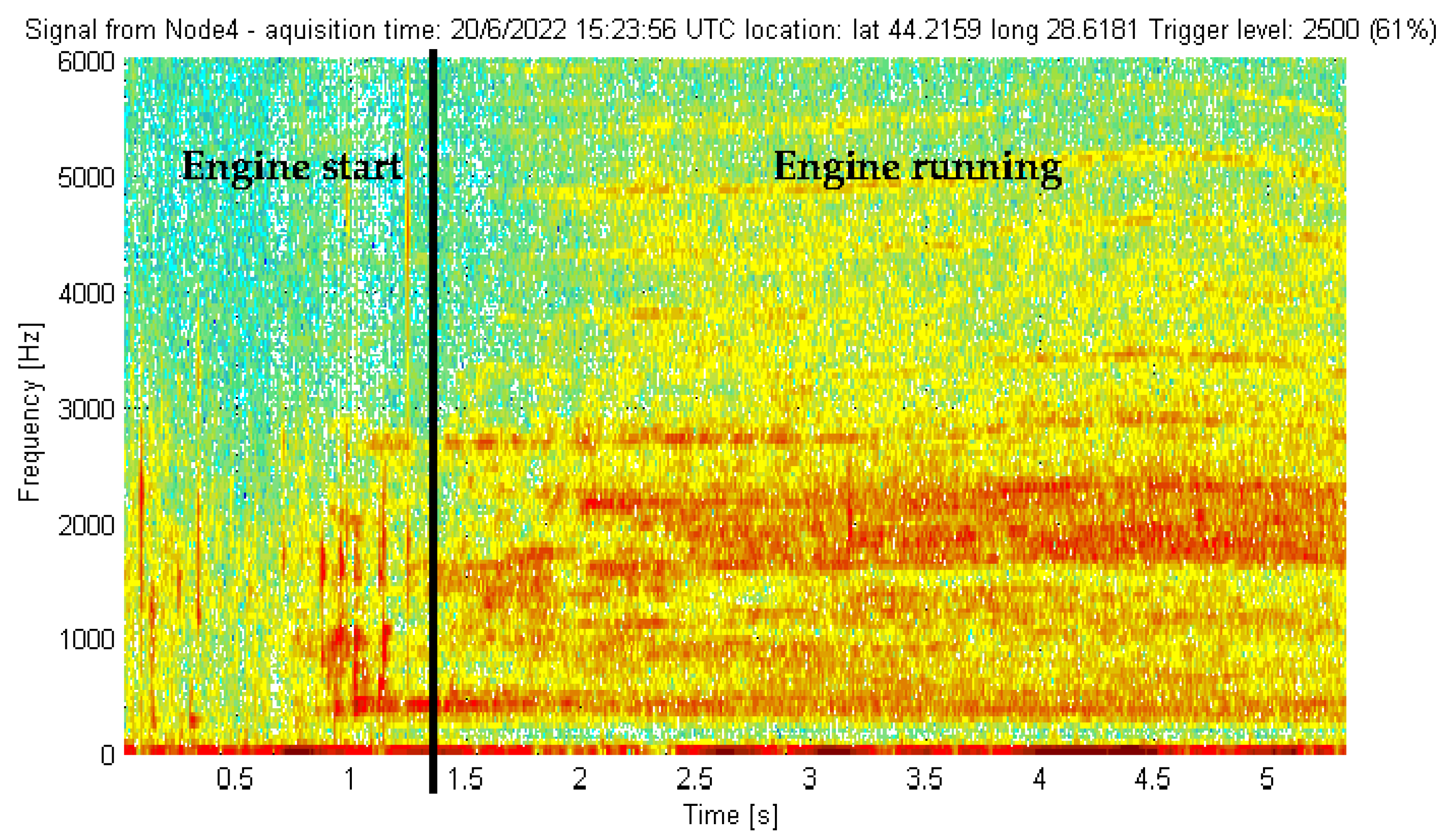 Sensors 22 08392 g033