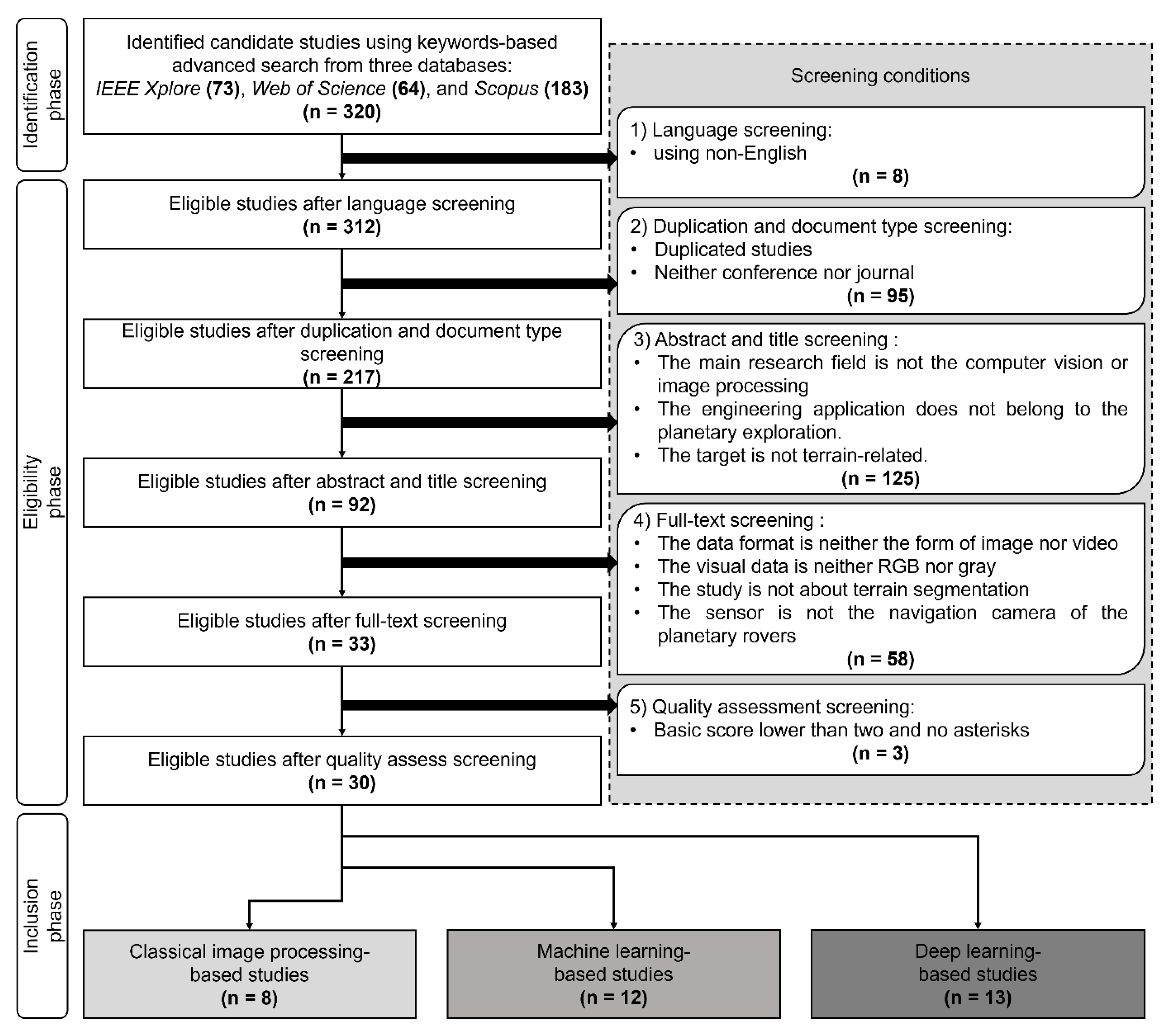 Sensors 22 08393 g001