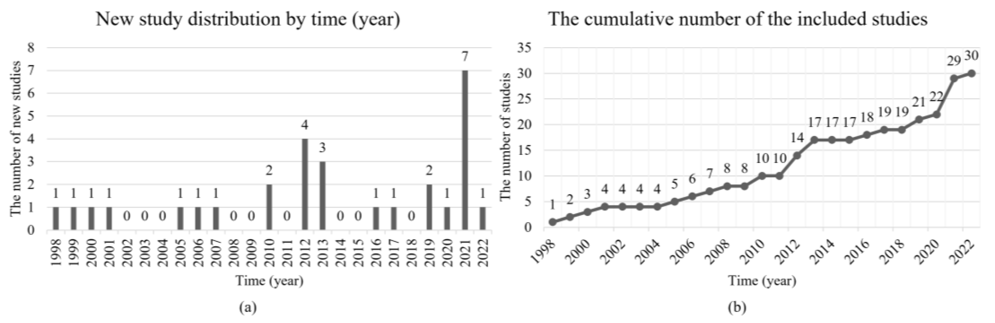 Sensors 22 08393 g002