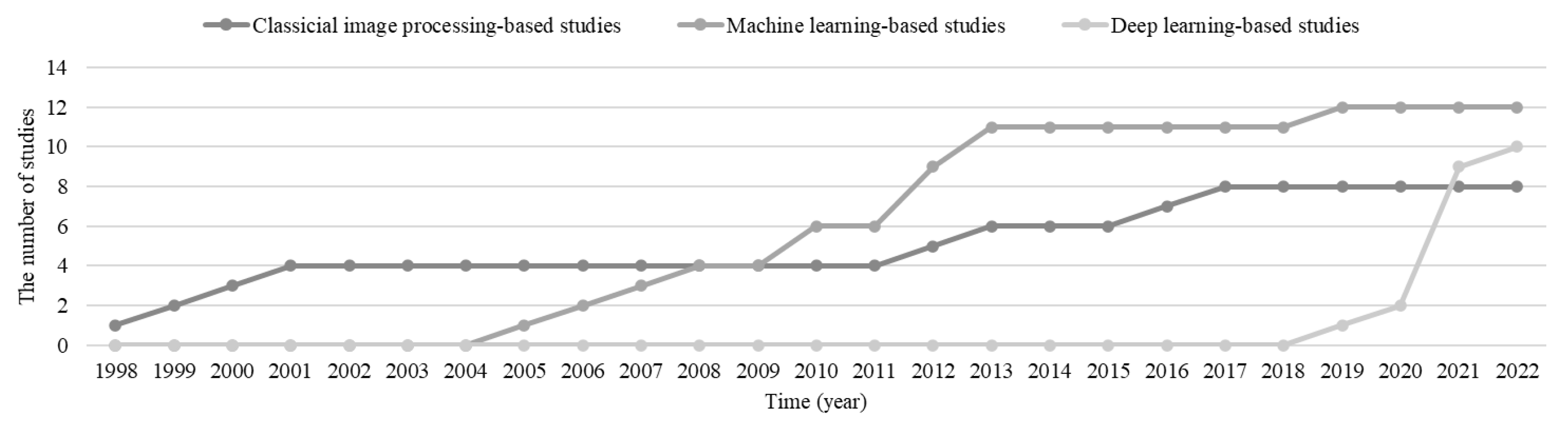 Sensors 22 08393 g009