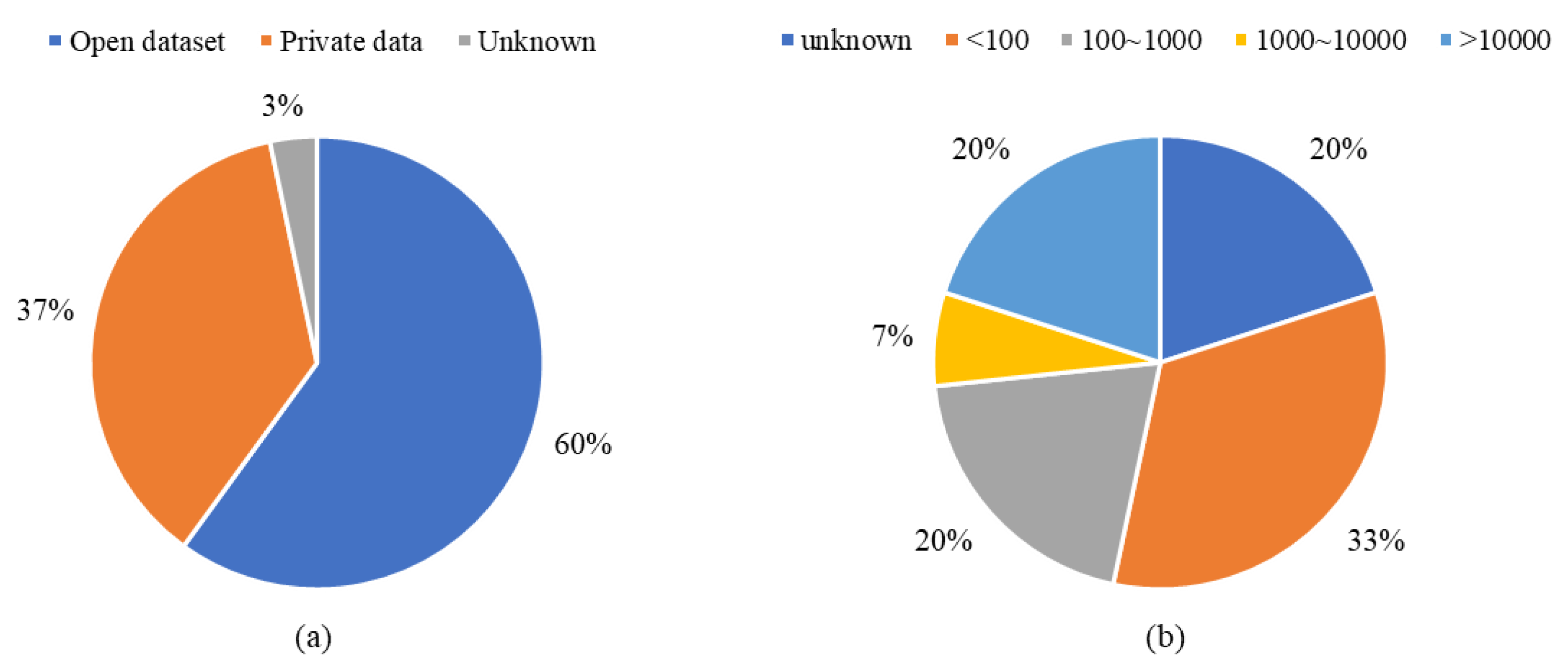 Sensors 22 08393 g010