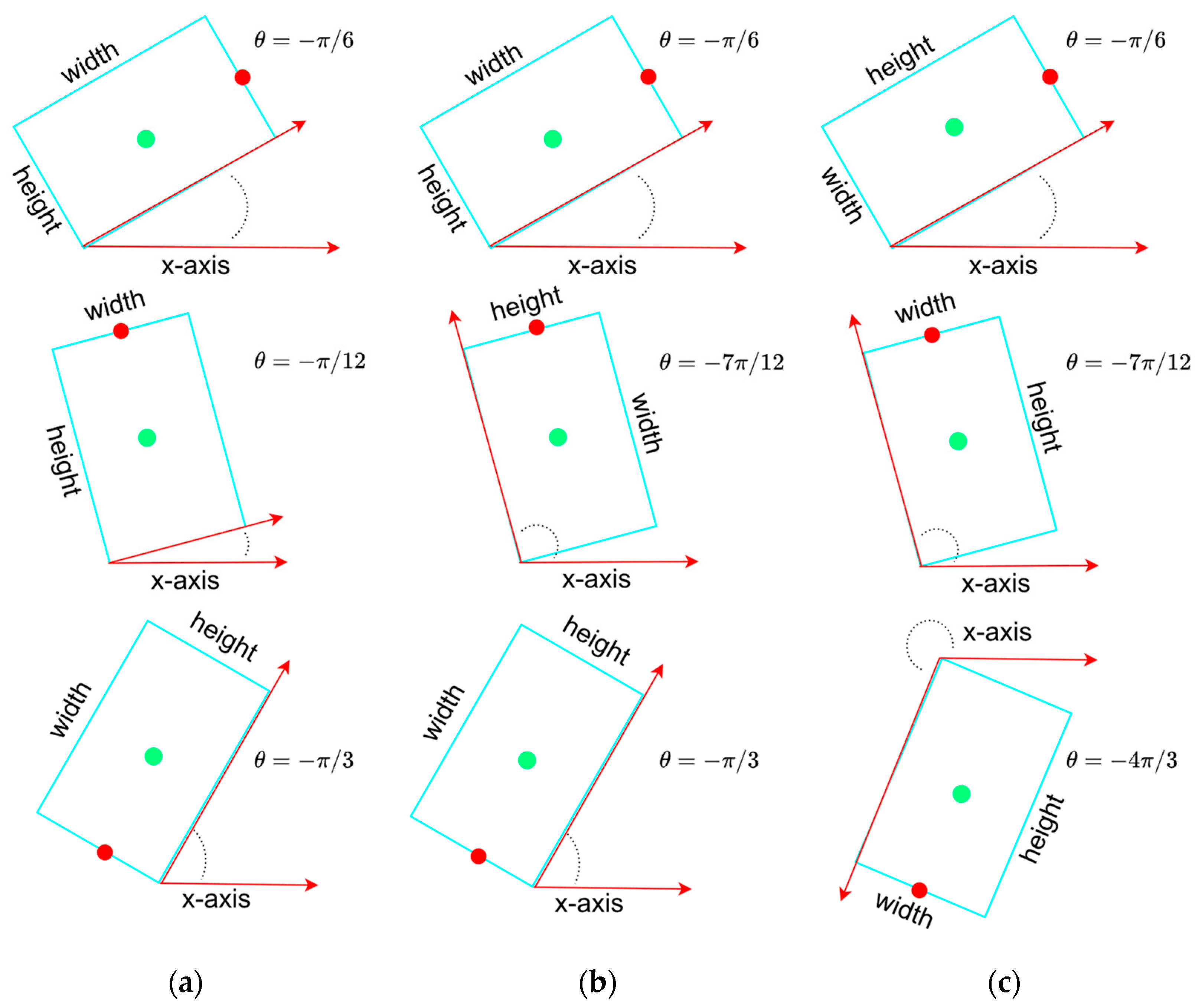 Sensors 22 08394 g001 Sensors 22 08394 g001