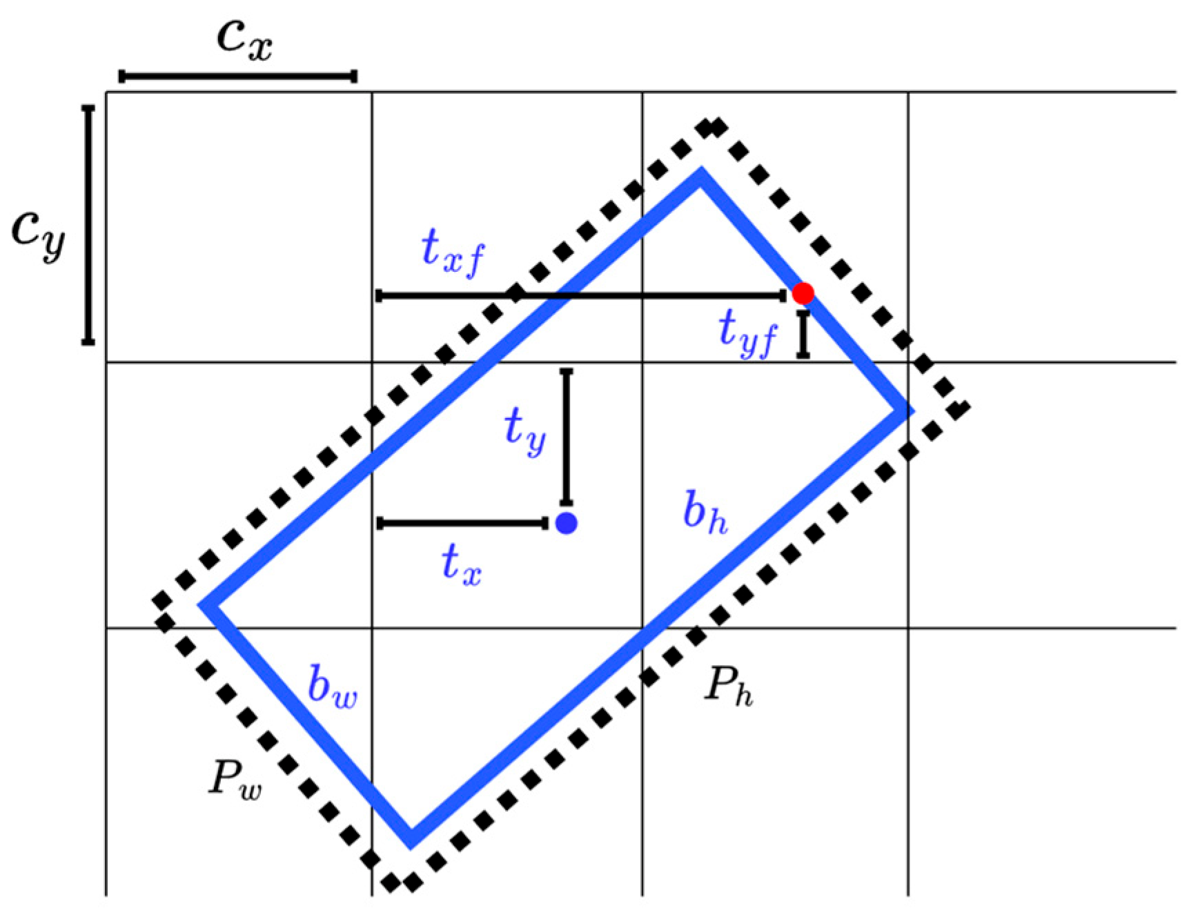 Sensors 22 08394 g002 Sensors 22 08394 g002