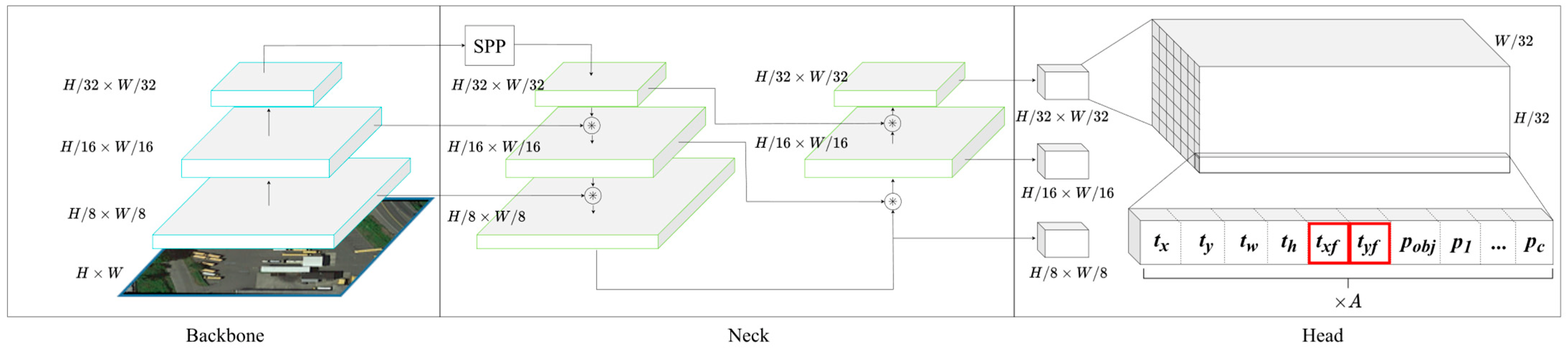 Sensors 22 08394 g003 Sensors 22 08394 g003