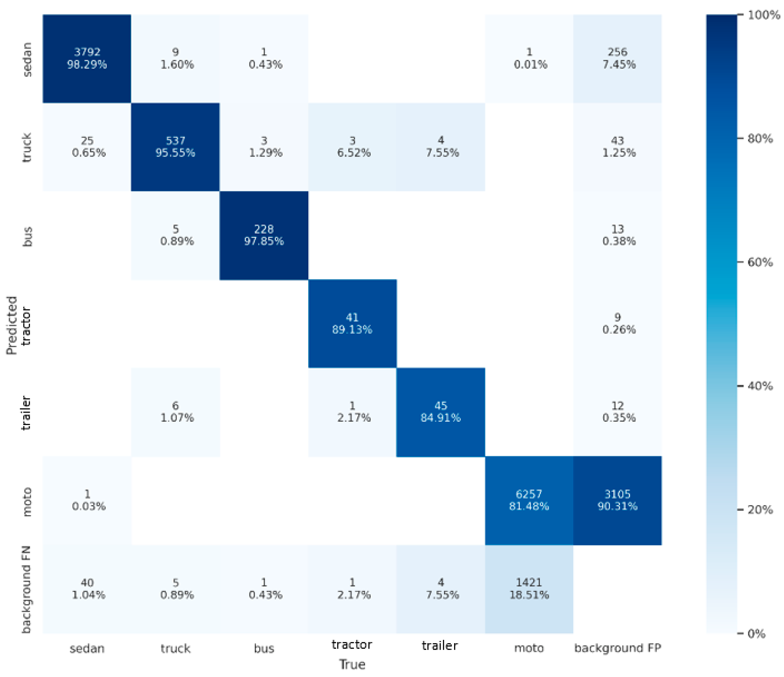 Sensors 22 08394 g004 Sensors 22 08394 g004