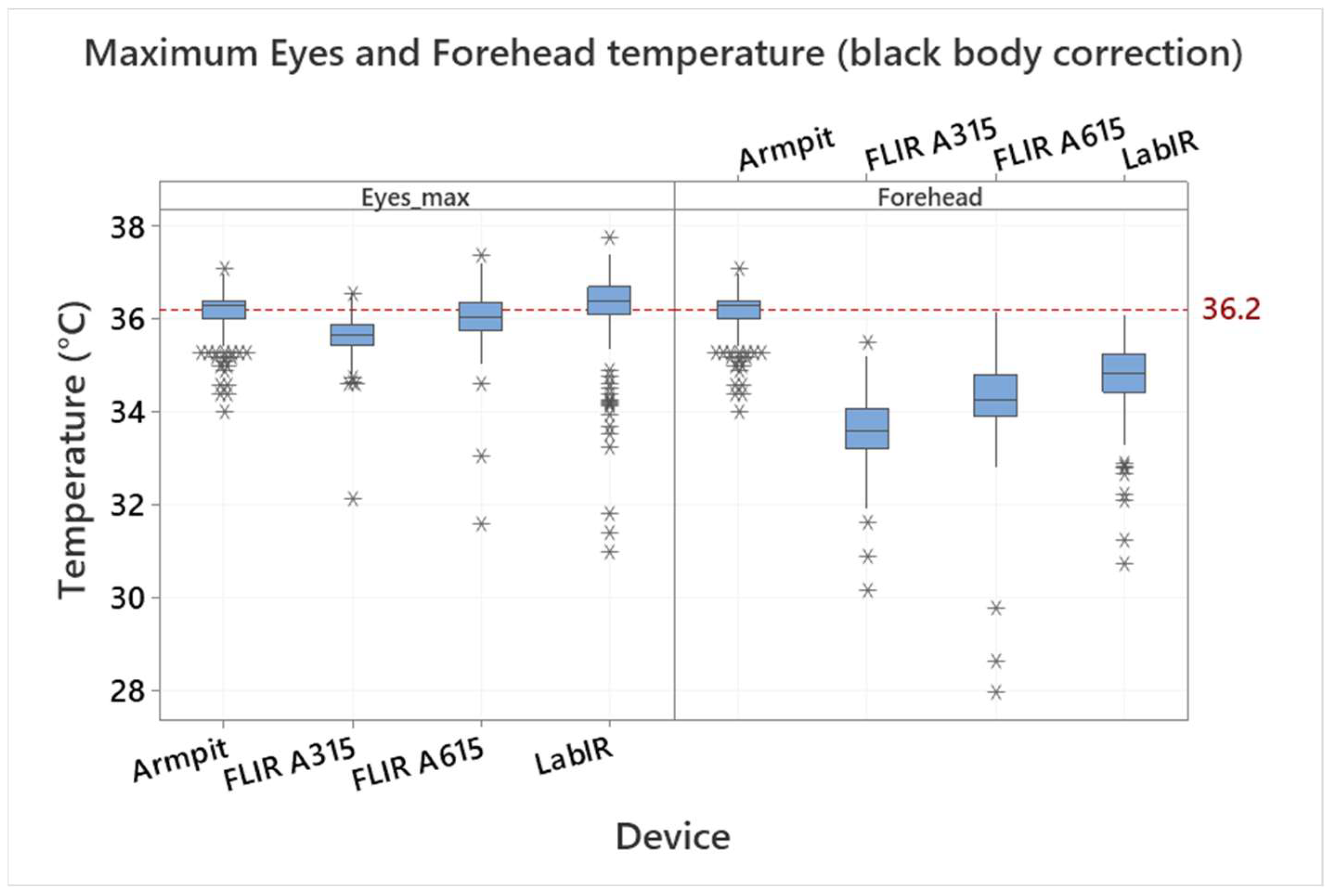 Sensors 22 08395 g004 Sensors 22 08395 g004