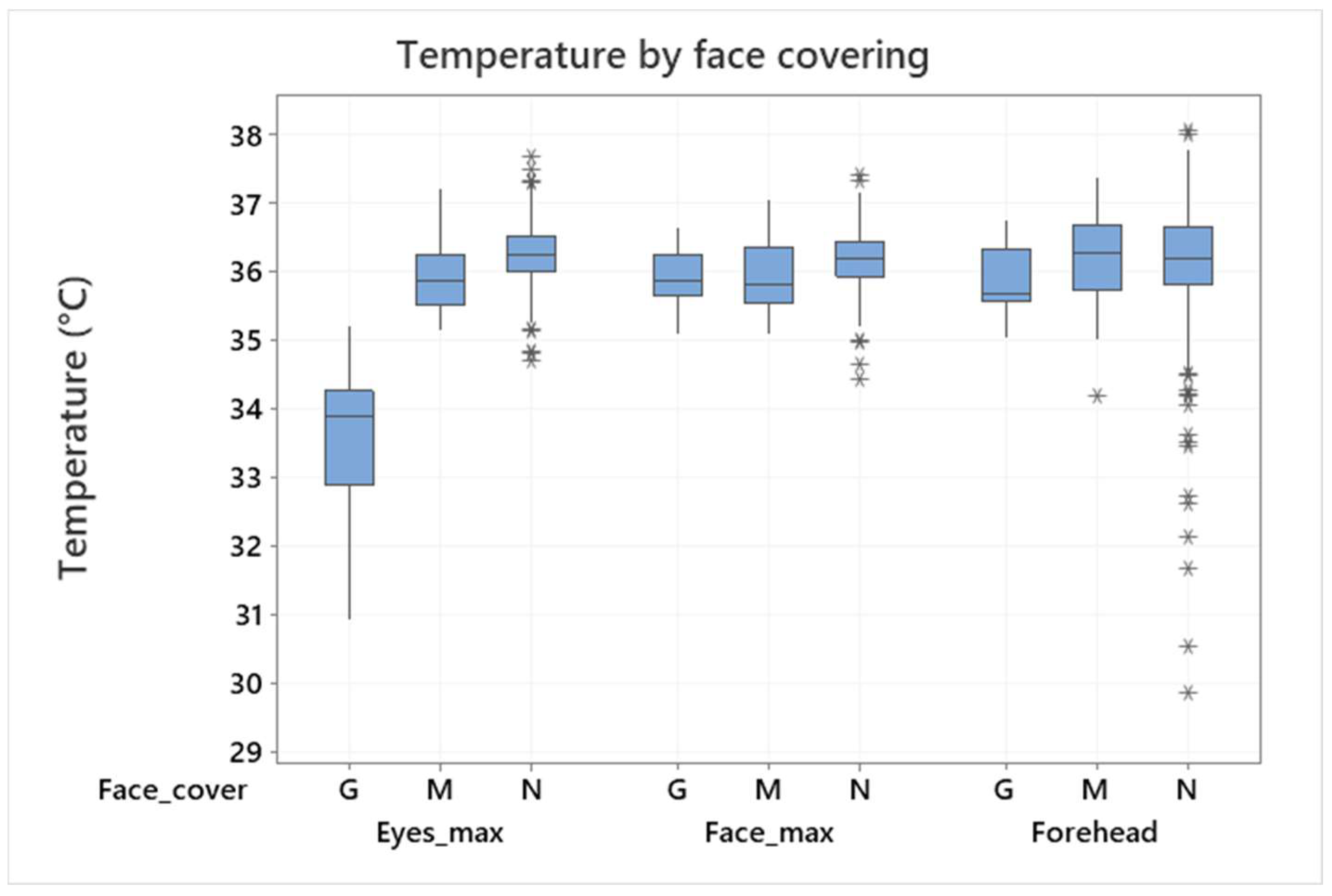 Sensors 22 08395 g008 Sensors 22 08395 g008