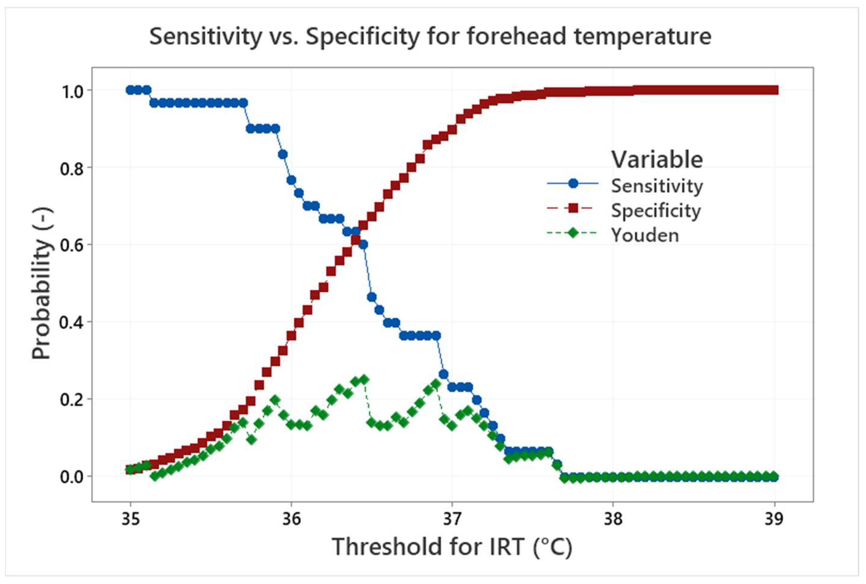Sensors 22 08395 g015 Sensors 22 08395 g015