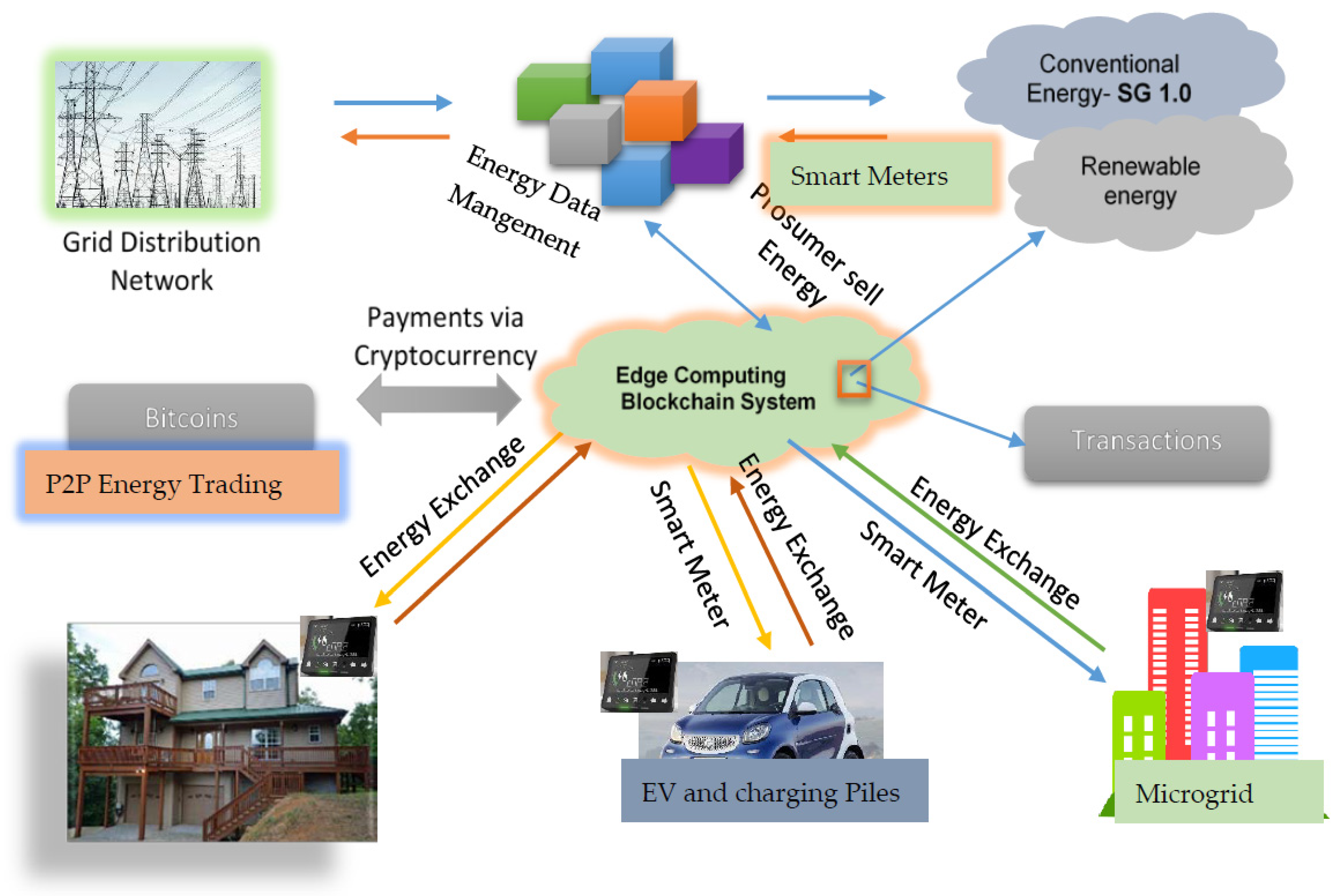 Sensors 22 08397 g002