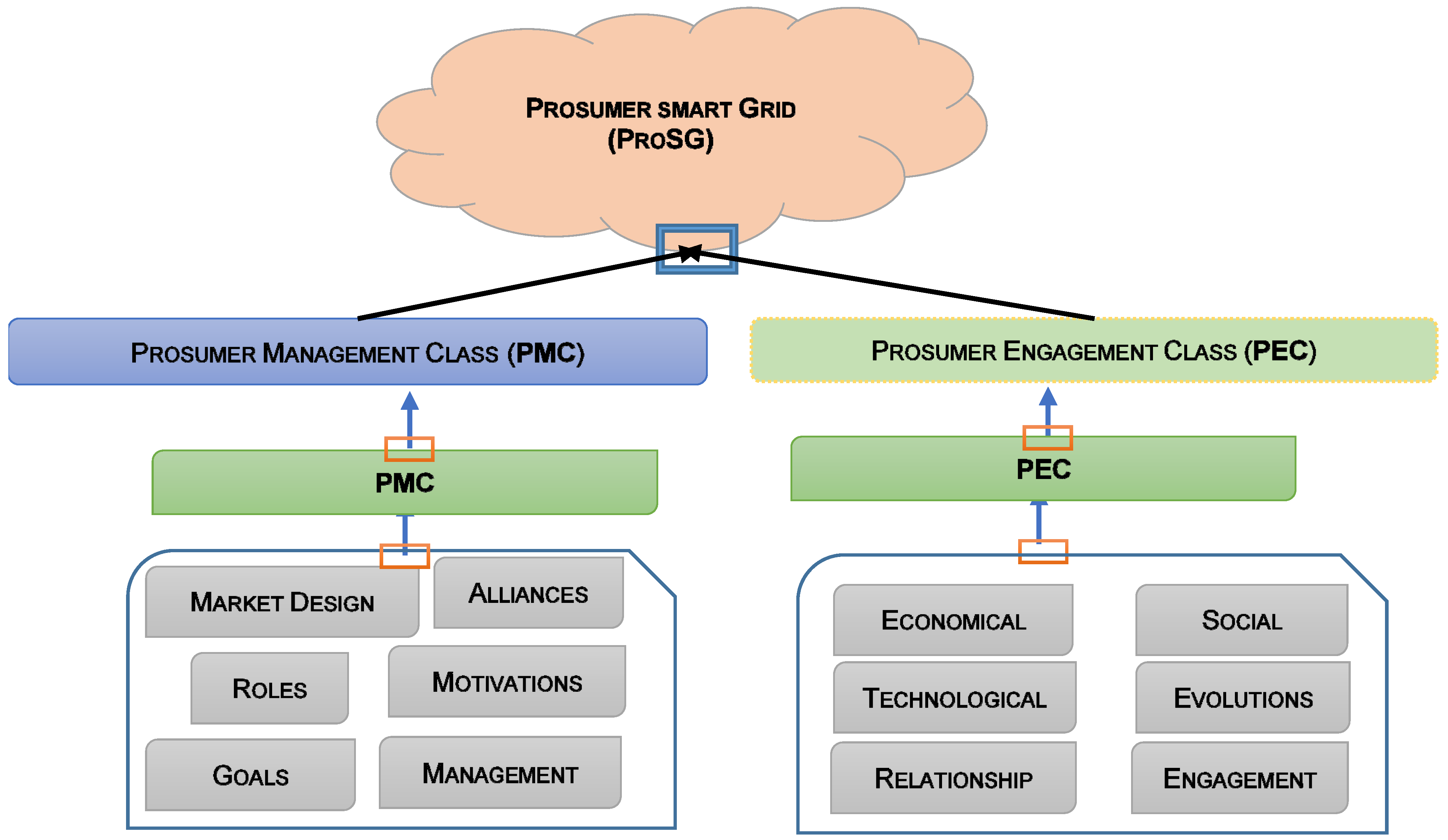 Sensors 22 08397 g004