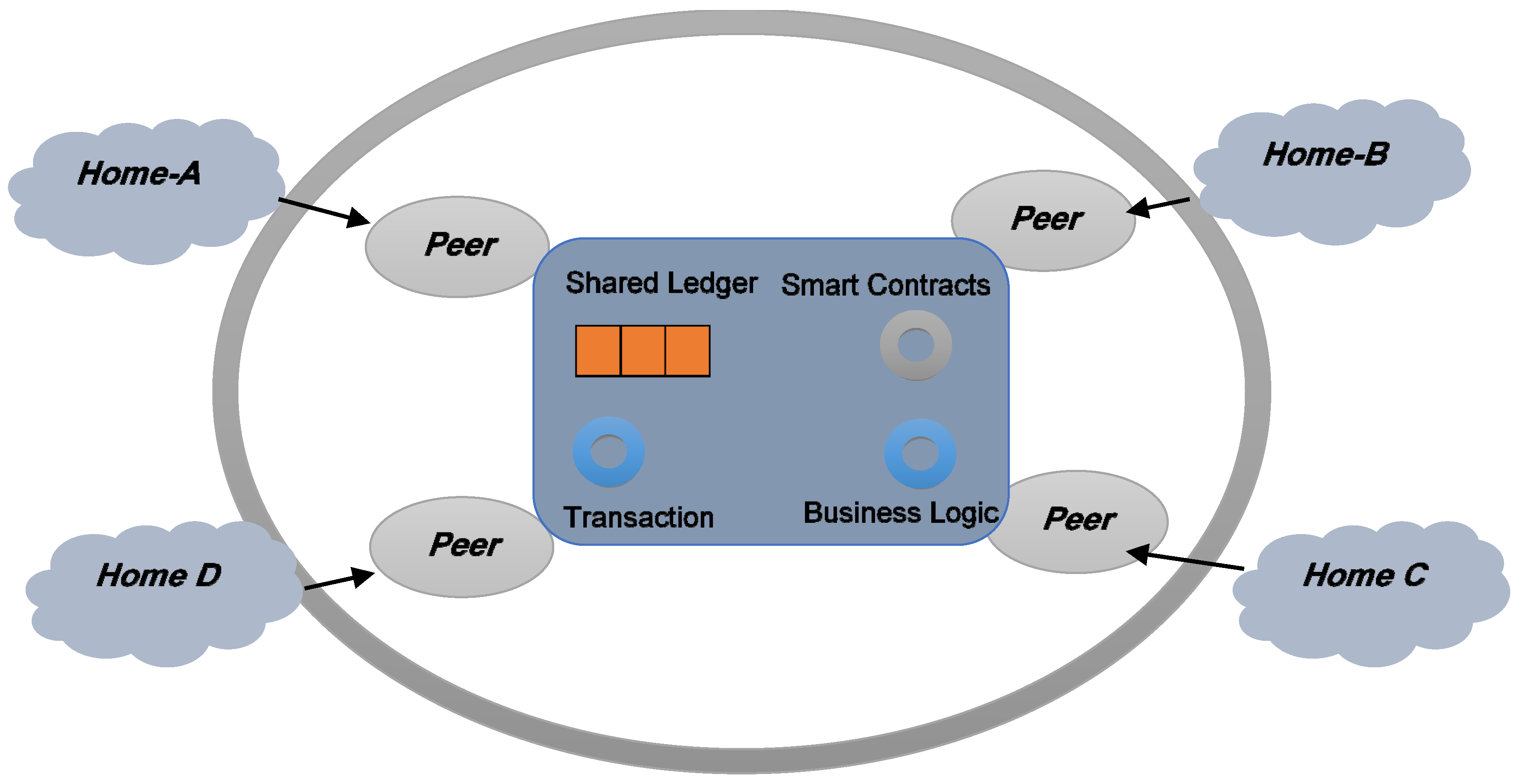 Sensors 22 08397 g006