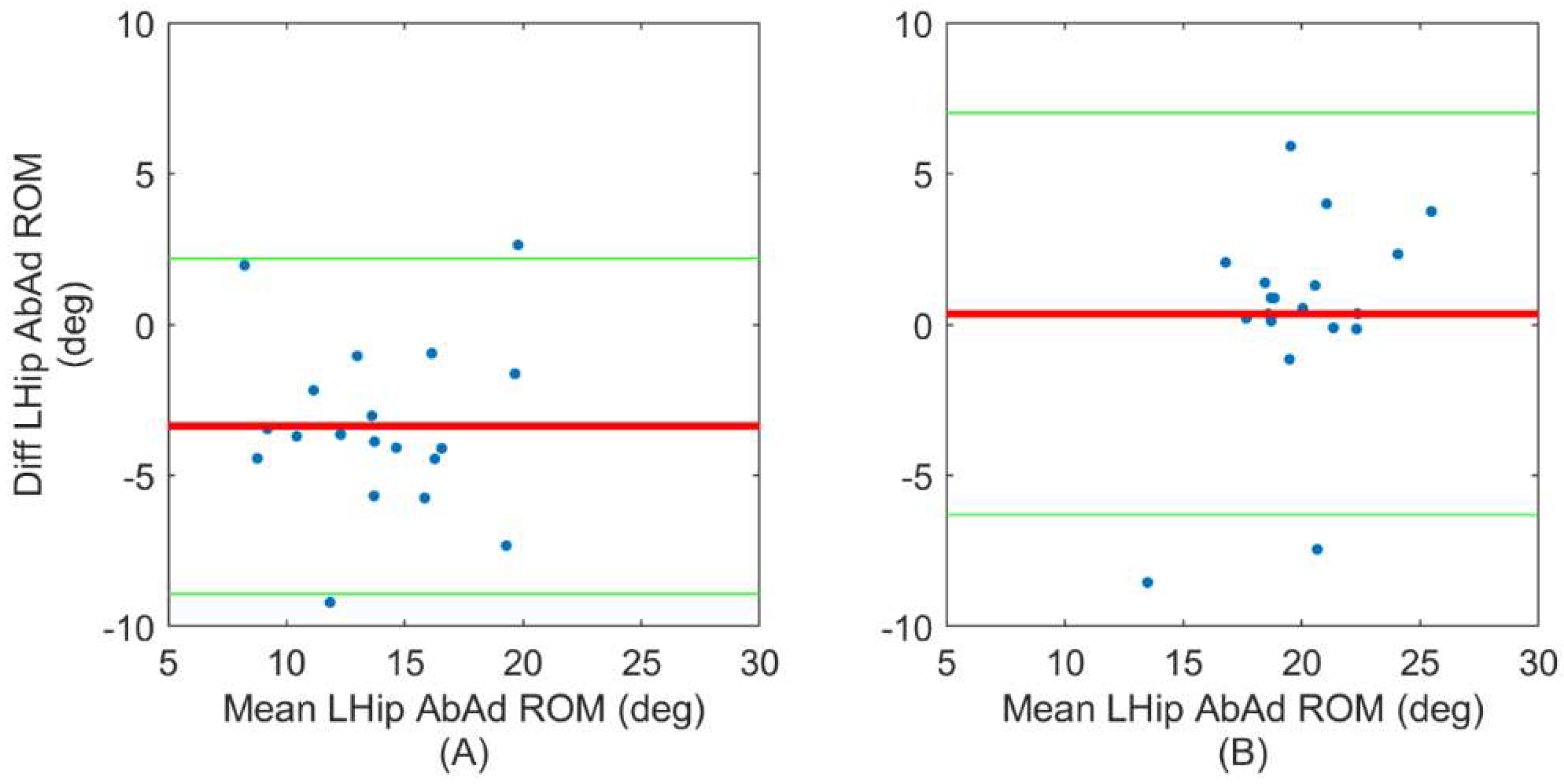 Sensors 22 08398 g006 Sensors 22 08398 g006