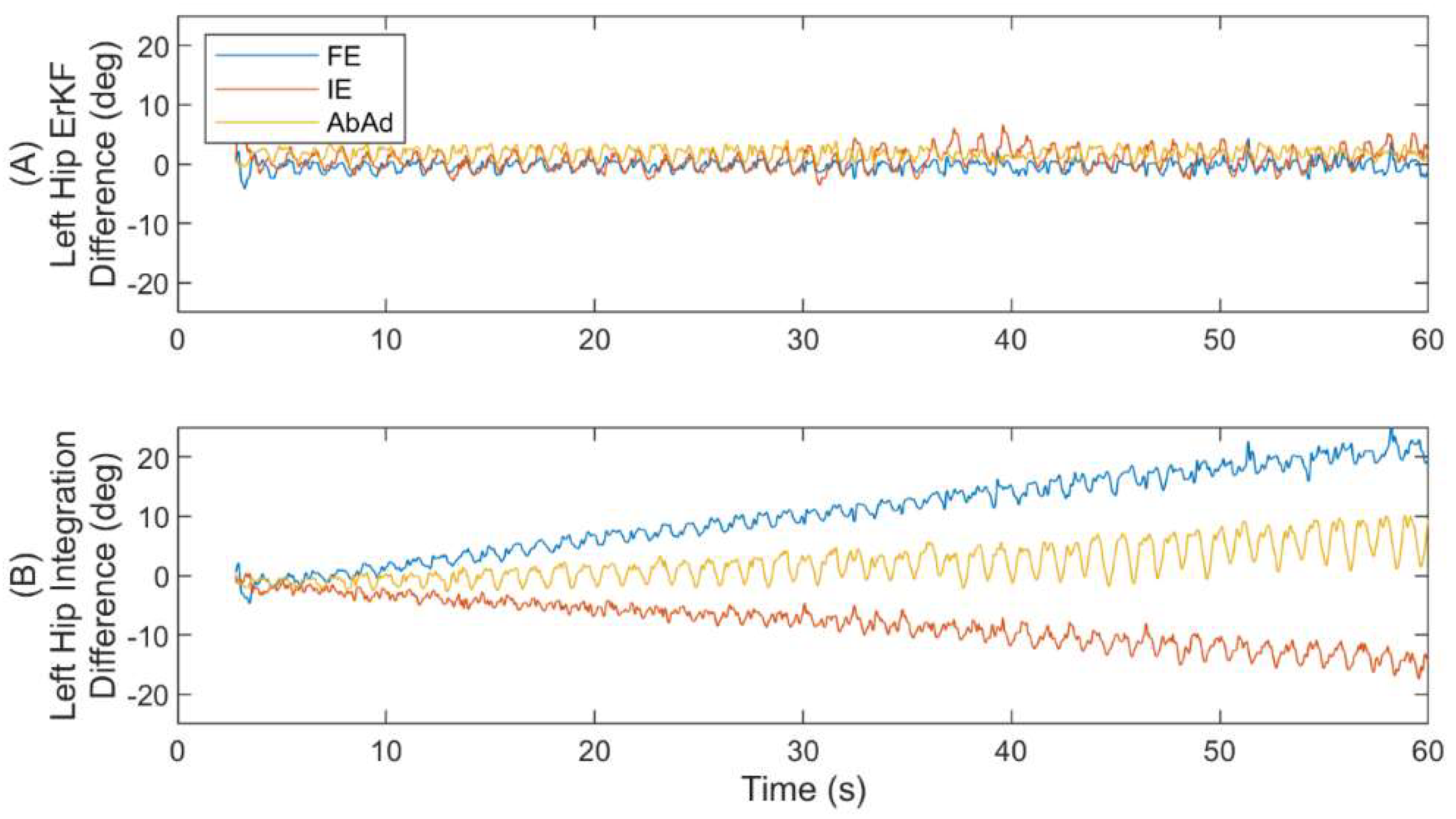 Sensors 22 08398 g007 Sensors 22 08398 g007
