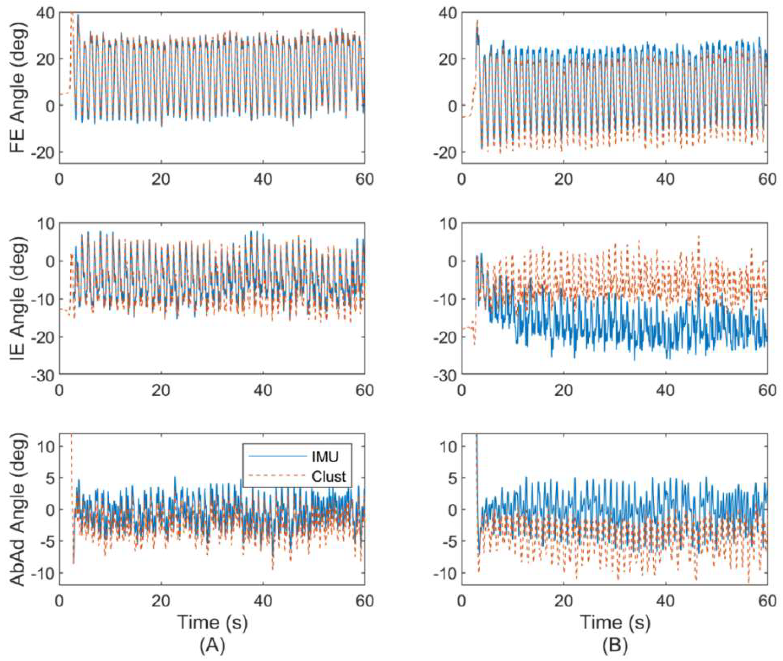 Sensors 22 08398 g008 Sensors 22 08398 g008