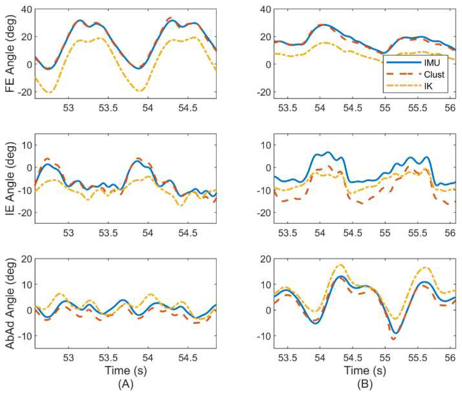 Sensors 22 08398 g010 Sensors 22 08398 g010
