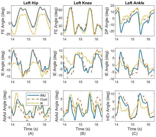 Sensors 22 08398 g0a1
