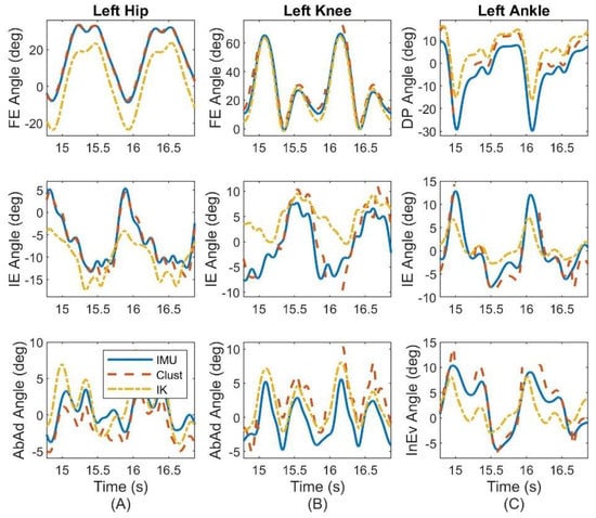 Sensors 22 08398 g0a2
