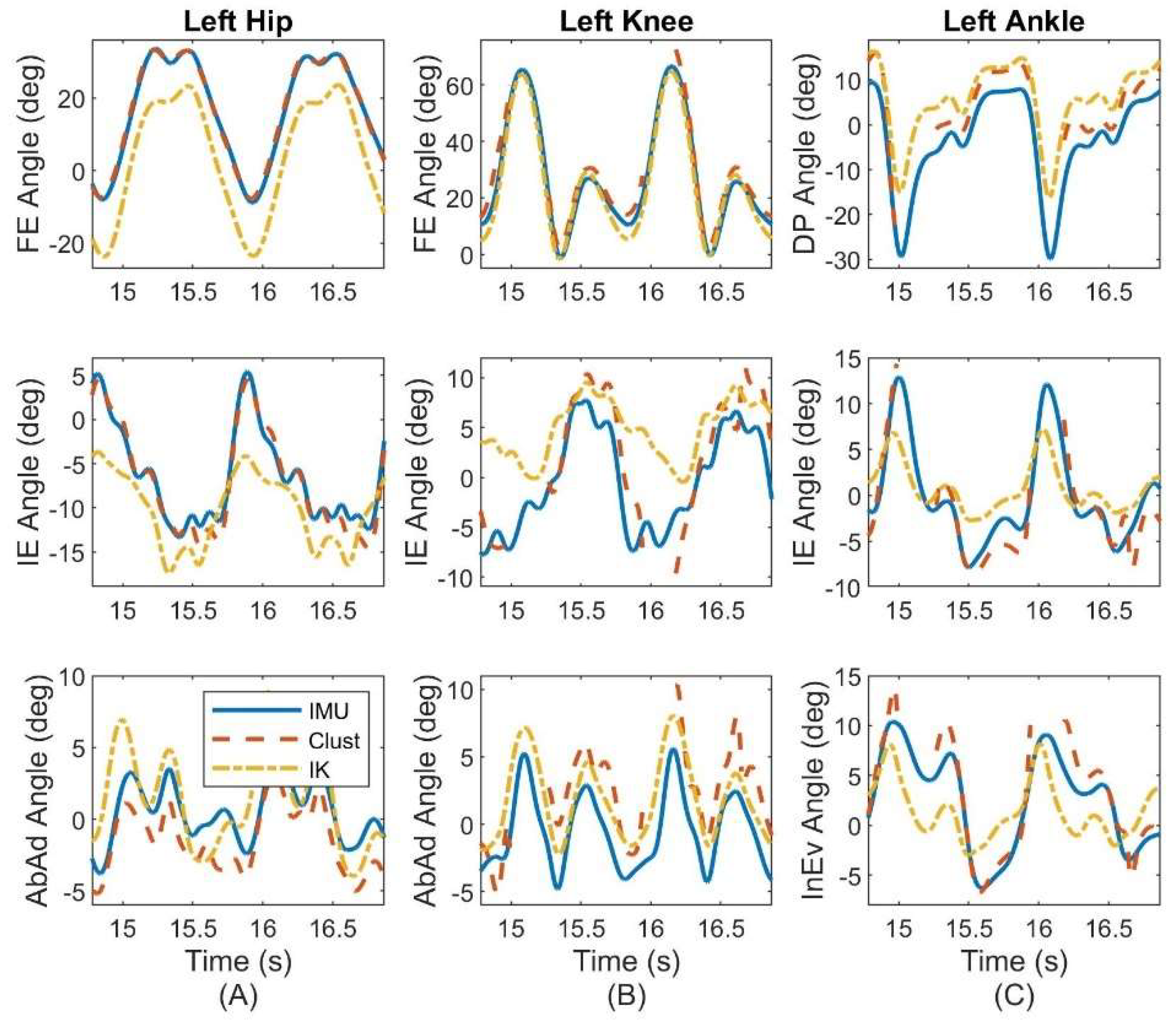 Sensors 22 08398 g0a2 Sensors 22 08398 g0a2