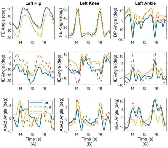Sensors 22 08398 g0a3