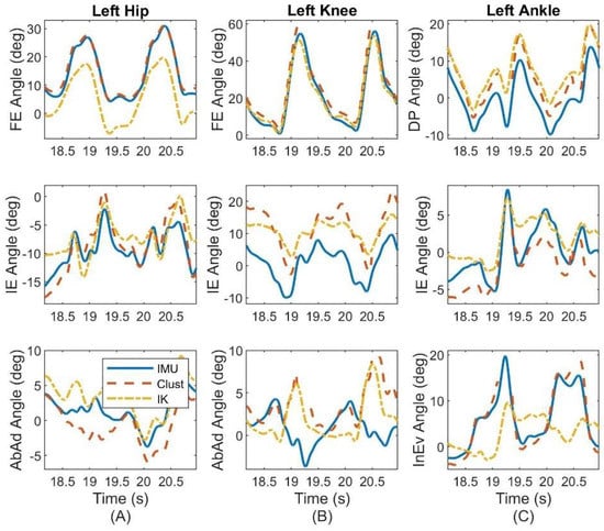 Sensors 22 08398 g0a4