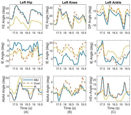 Sensors 22 08398 g0a5