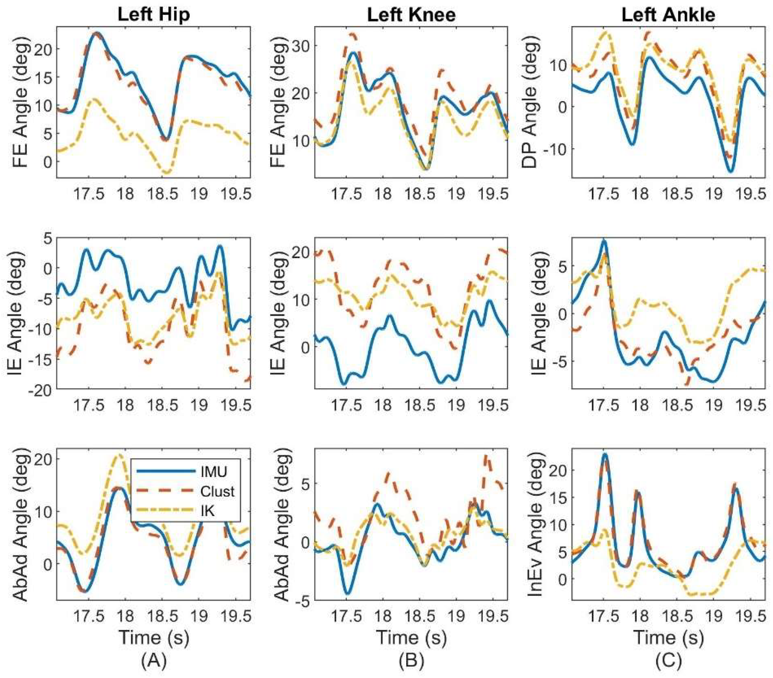 Sensors 22 08398 g0a5 Sensors 22 08398 g0a5