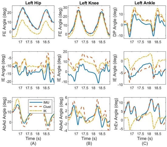 Sensors 22 08398 g0a6