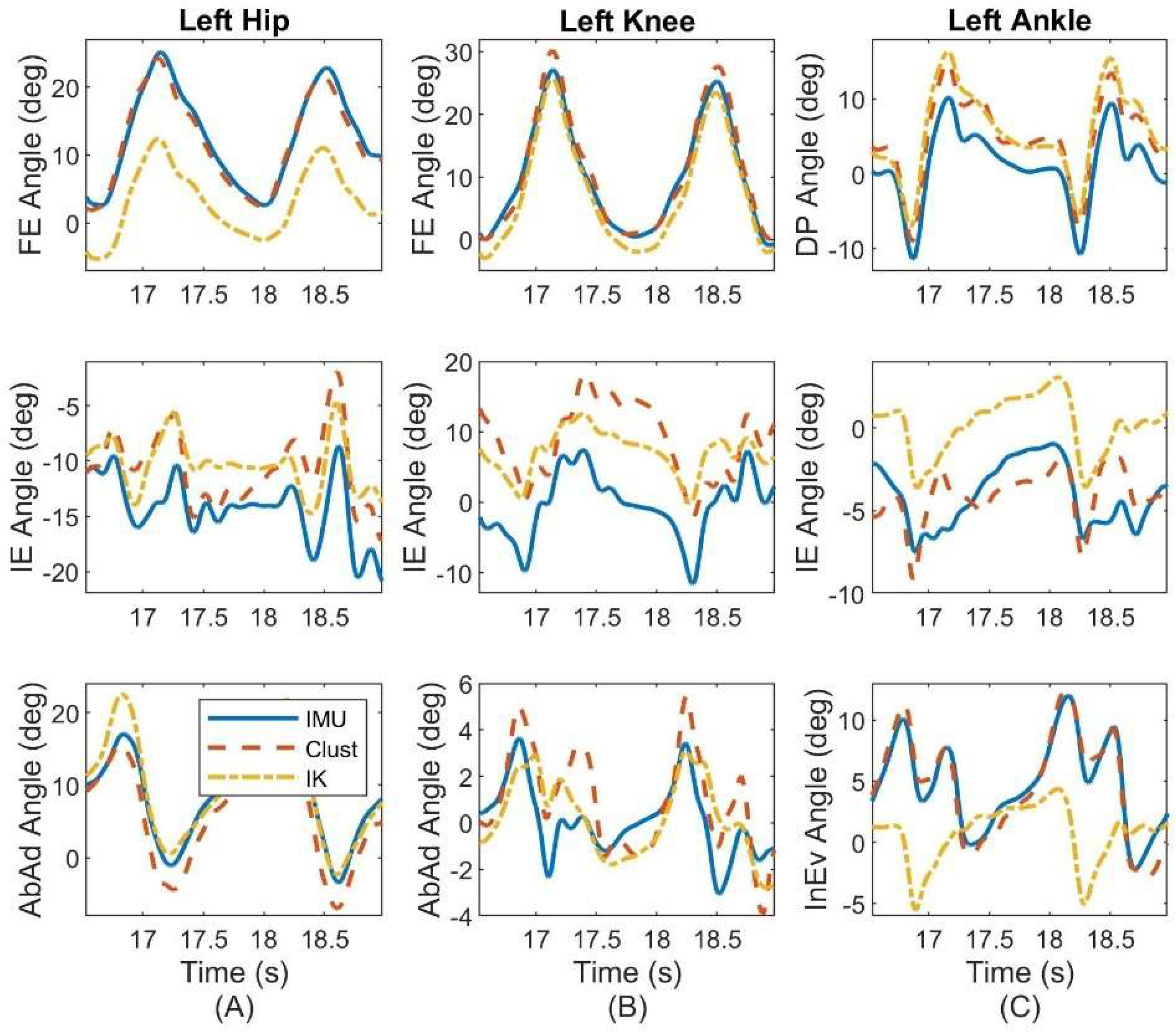 Sensors 22 08398 g0a6 Sensors 22 08398 g0a6