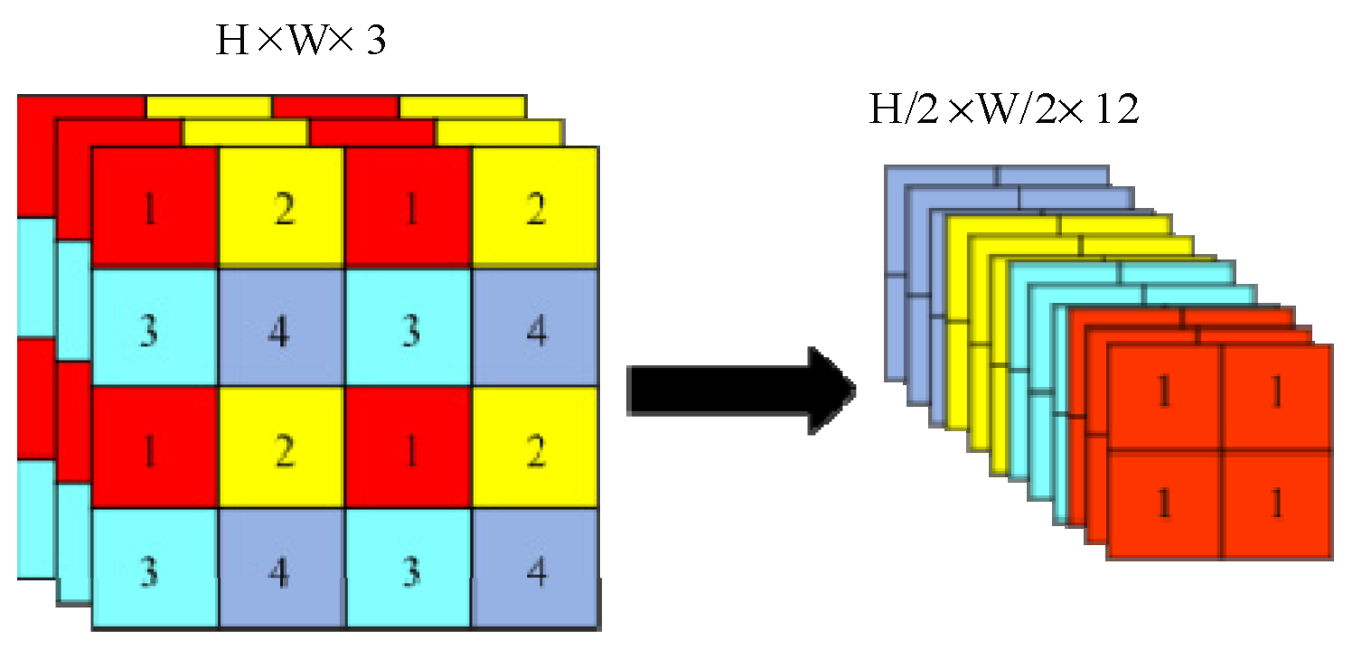 Sensors 22 08399 g004