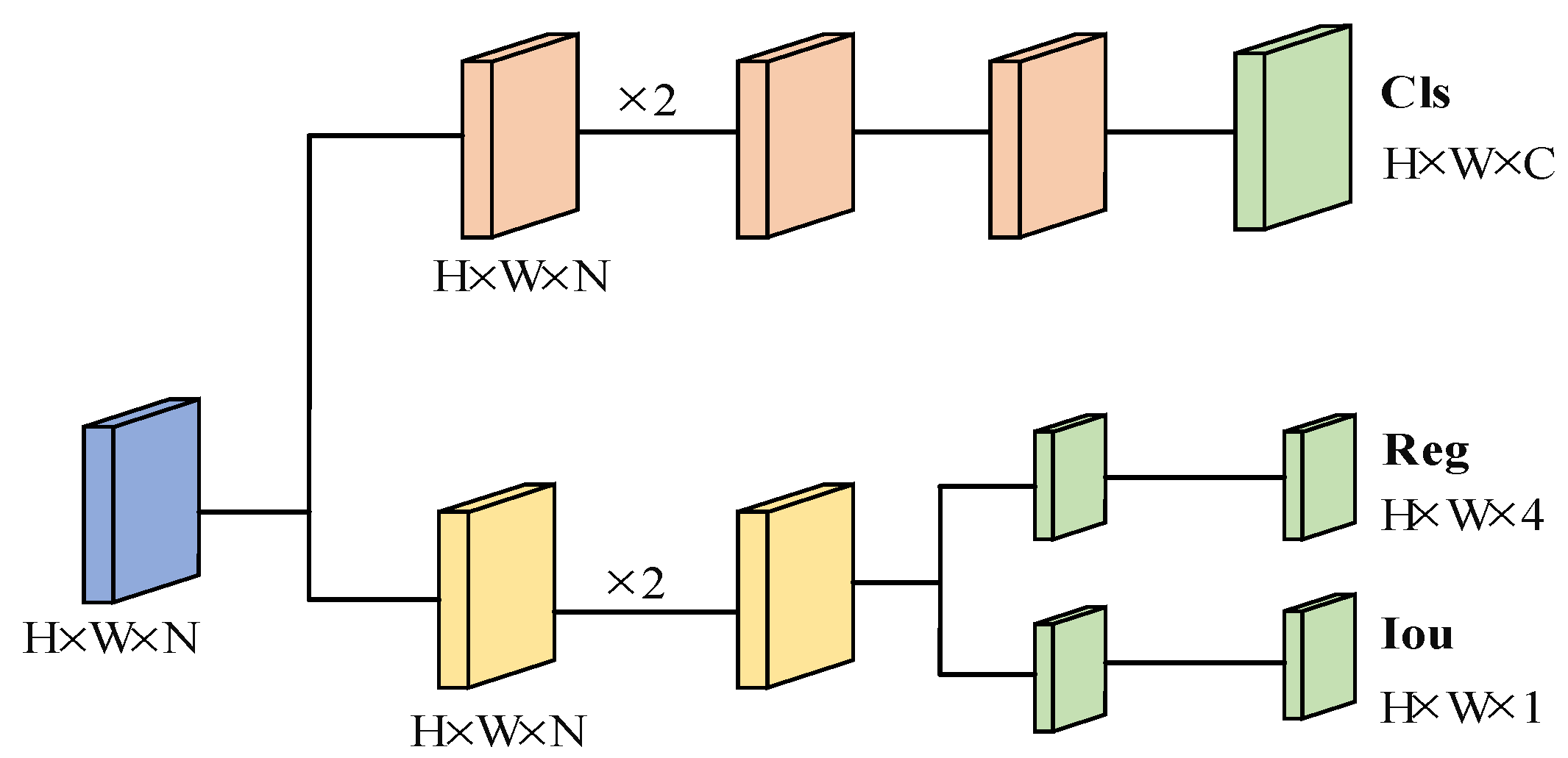 Sensors 22 08399 g007