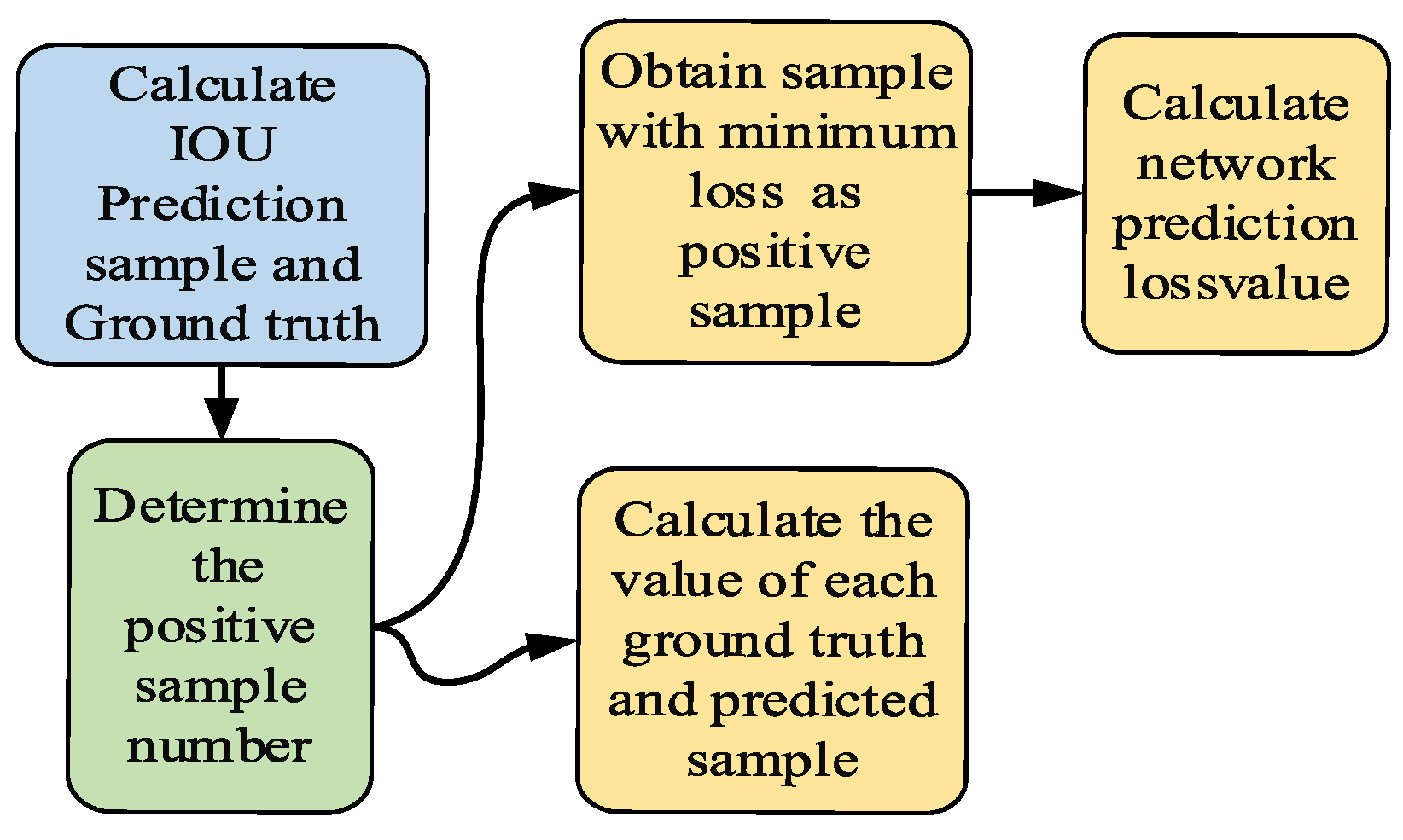 Sensors 22 08399 g008