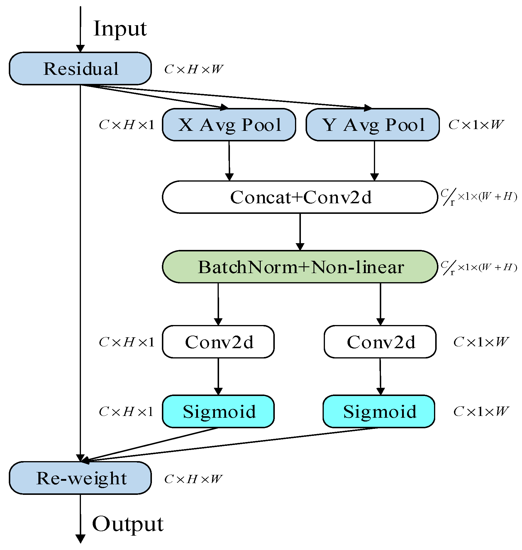 Sensors 22 08399 g010