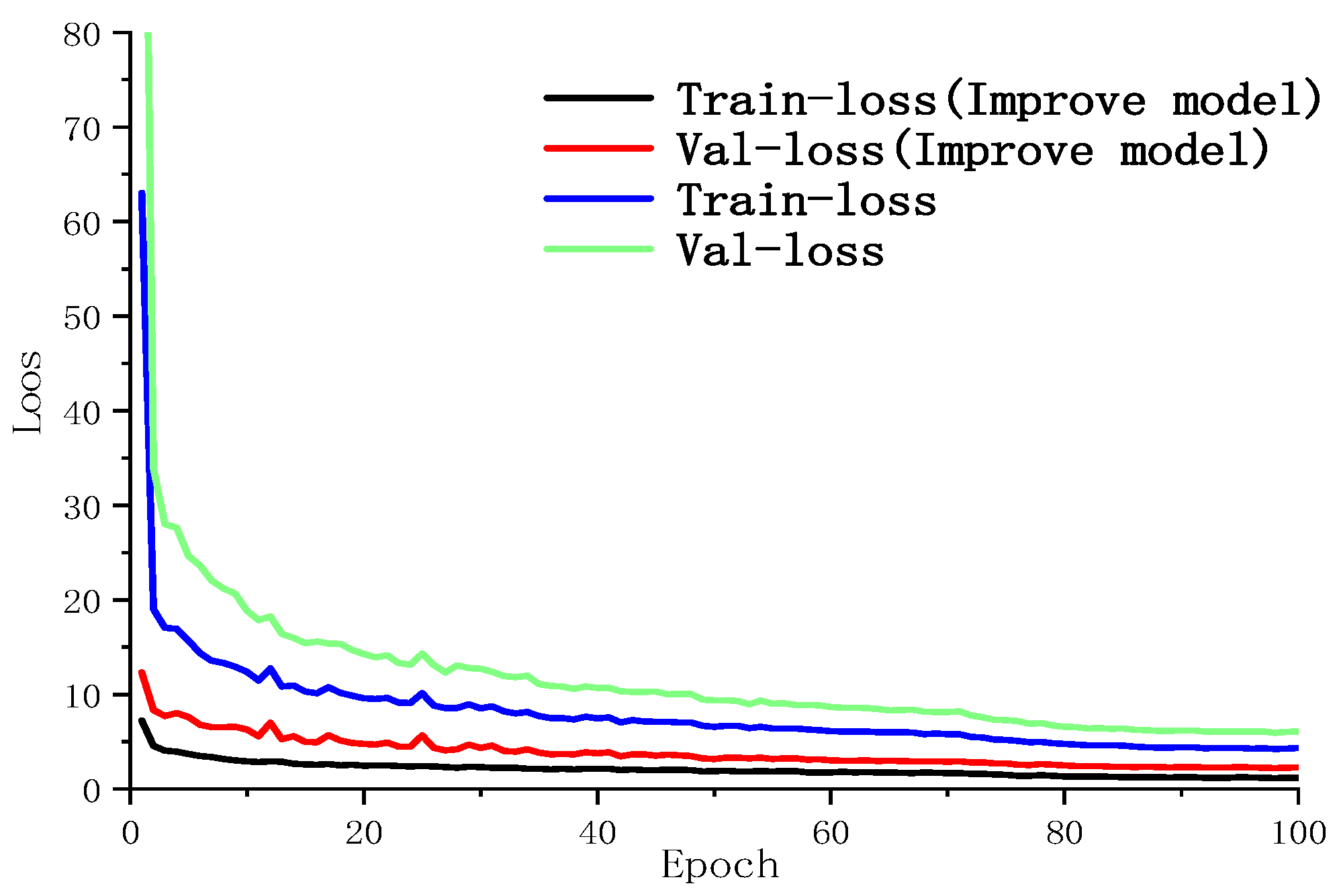Sensors 22 08399 g013
