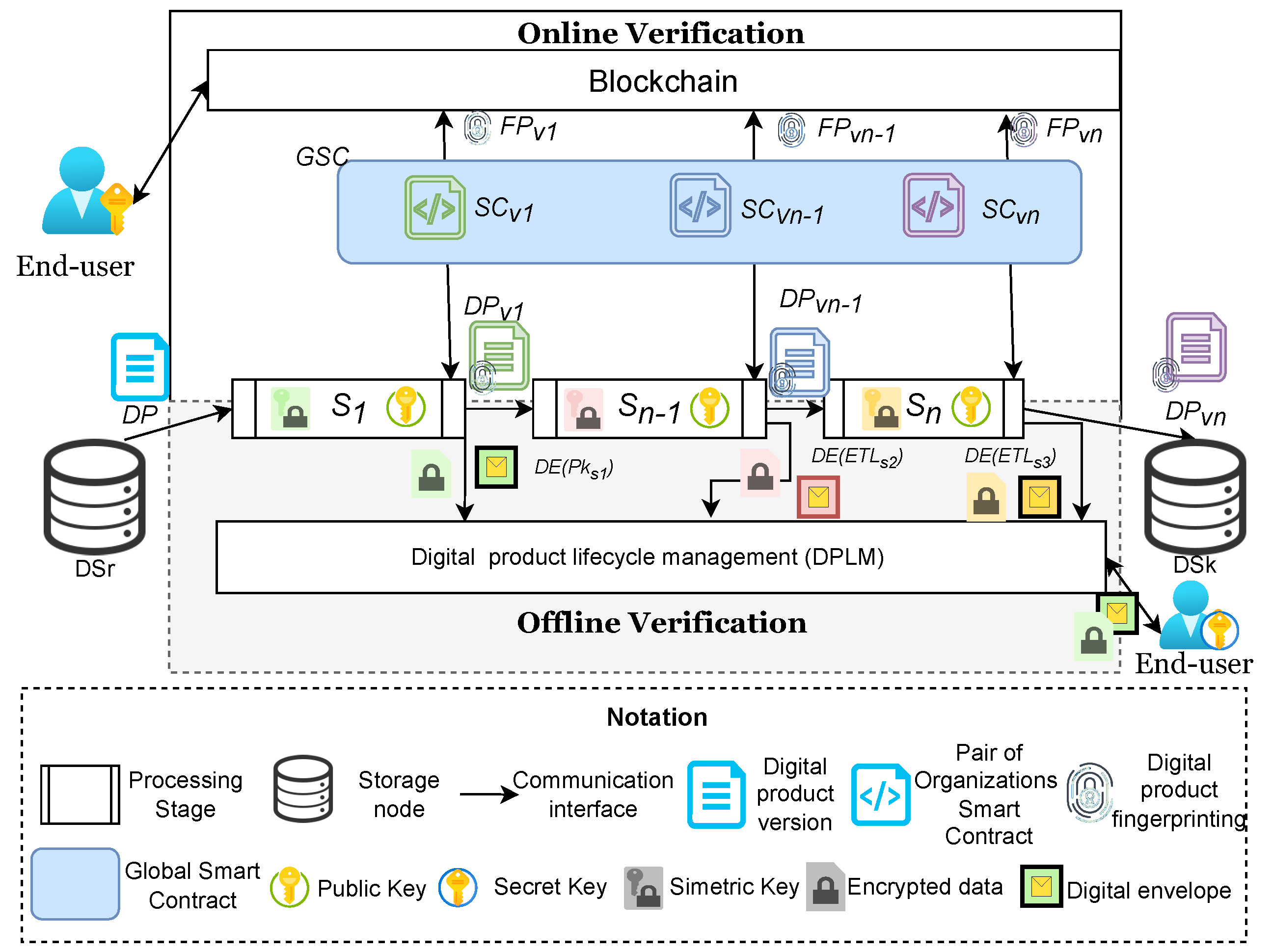 Sensors 22 08400 g001