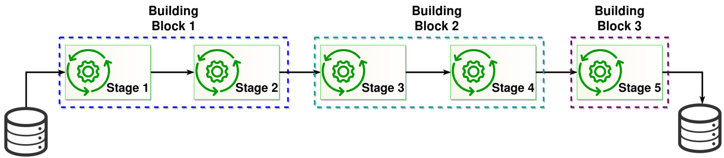 Sensors 22 08400 g003