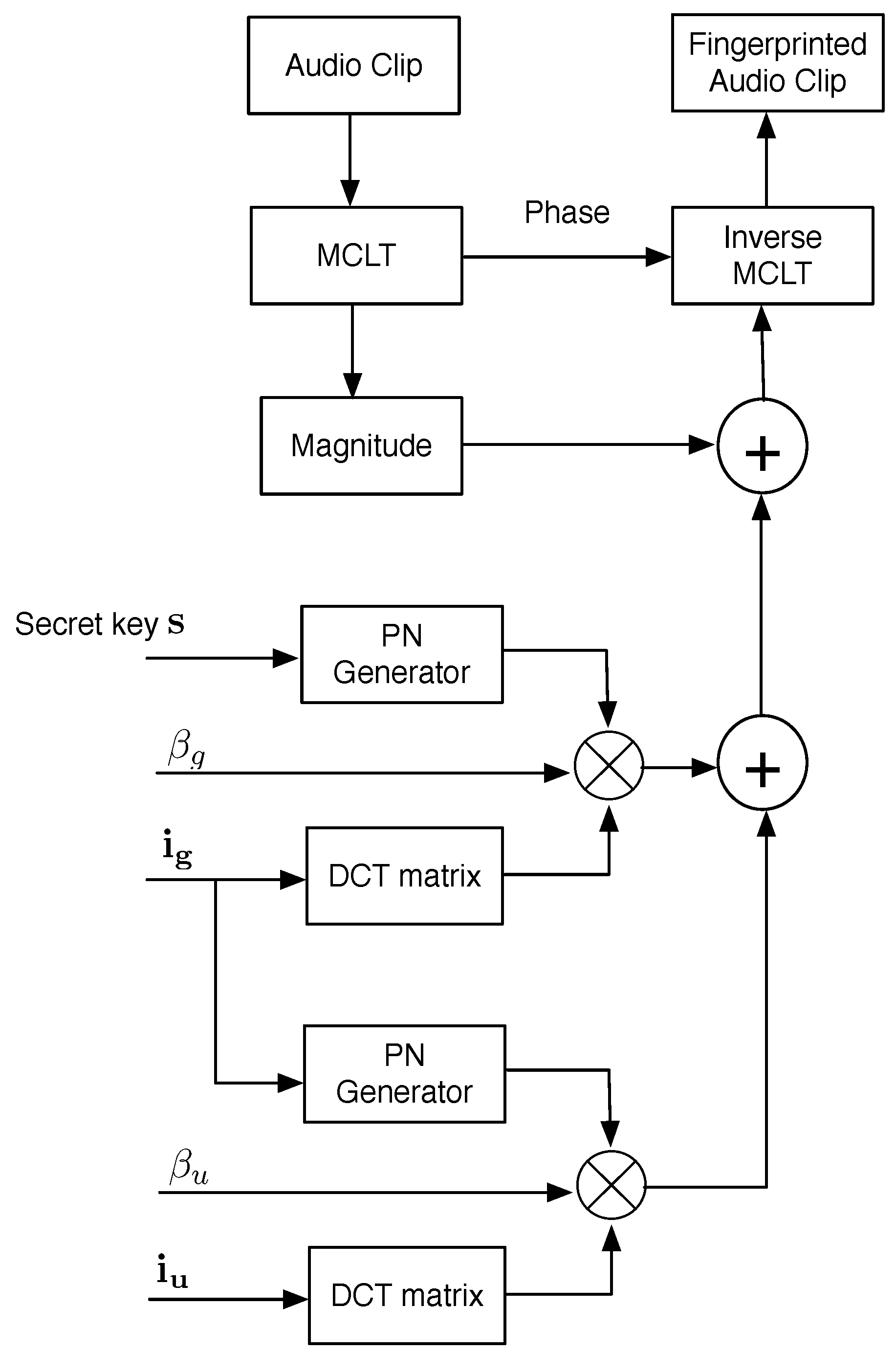 Sensors 22 08400 g004