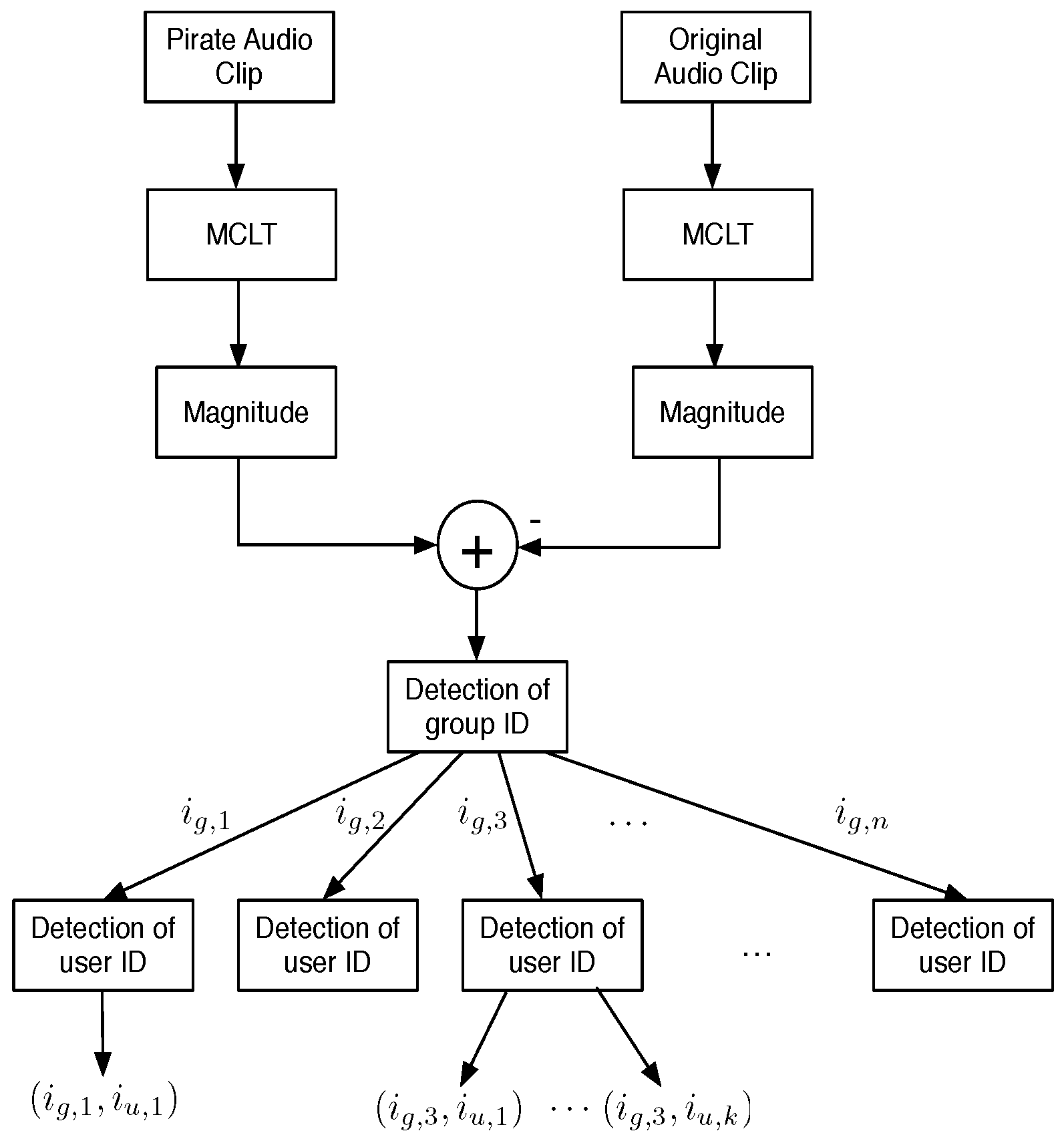 Sensors 22 08400 g005