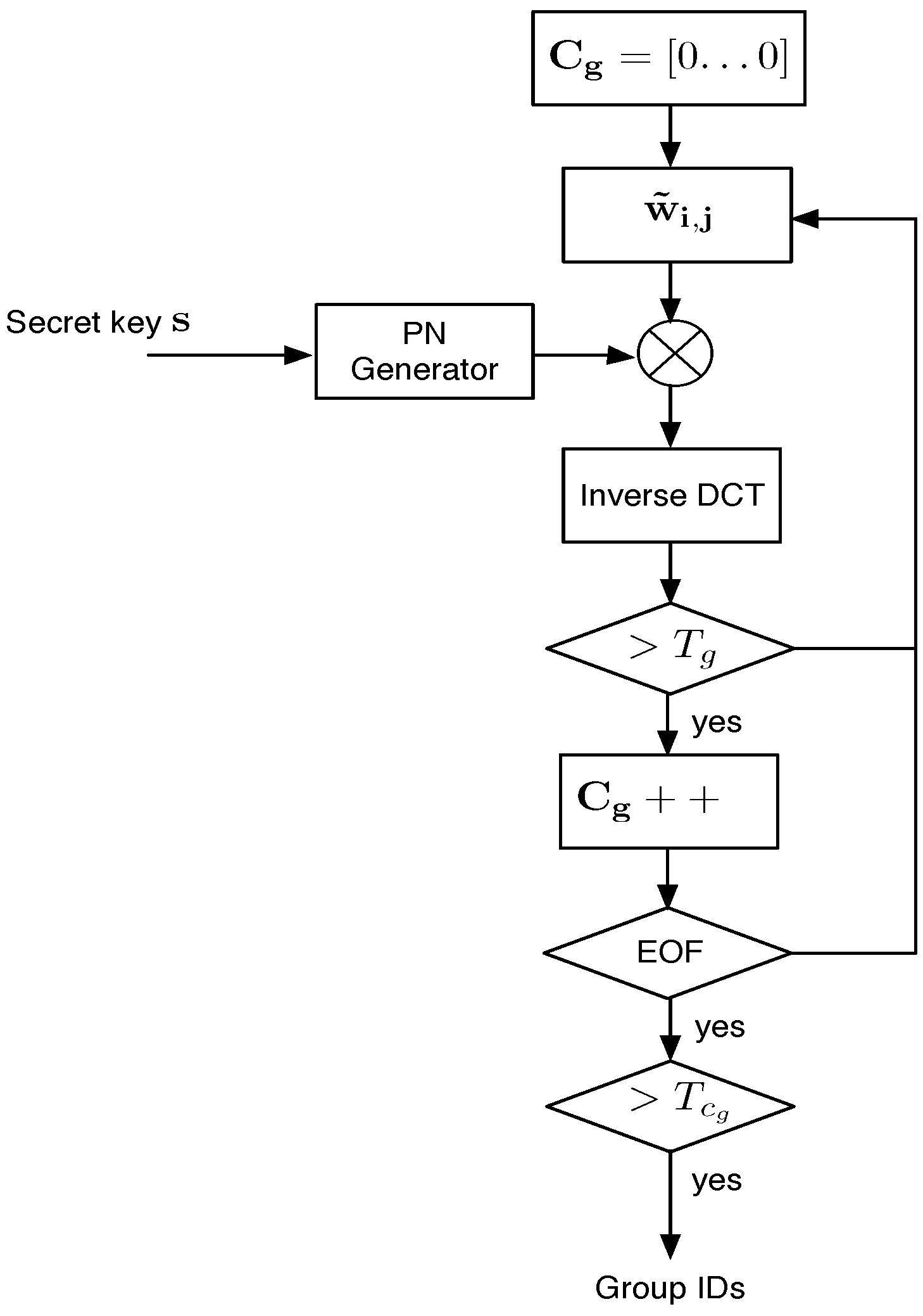 Sensors 22 08400 g006