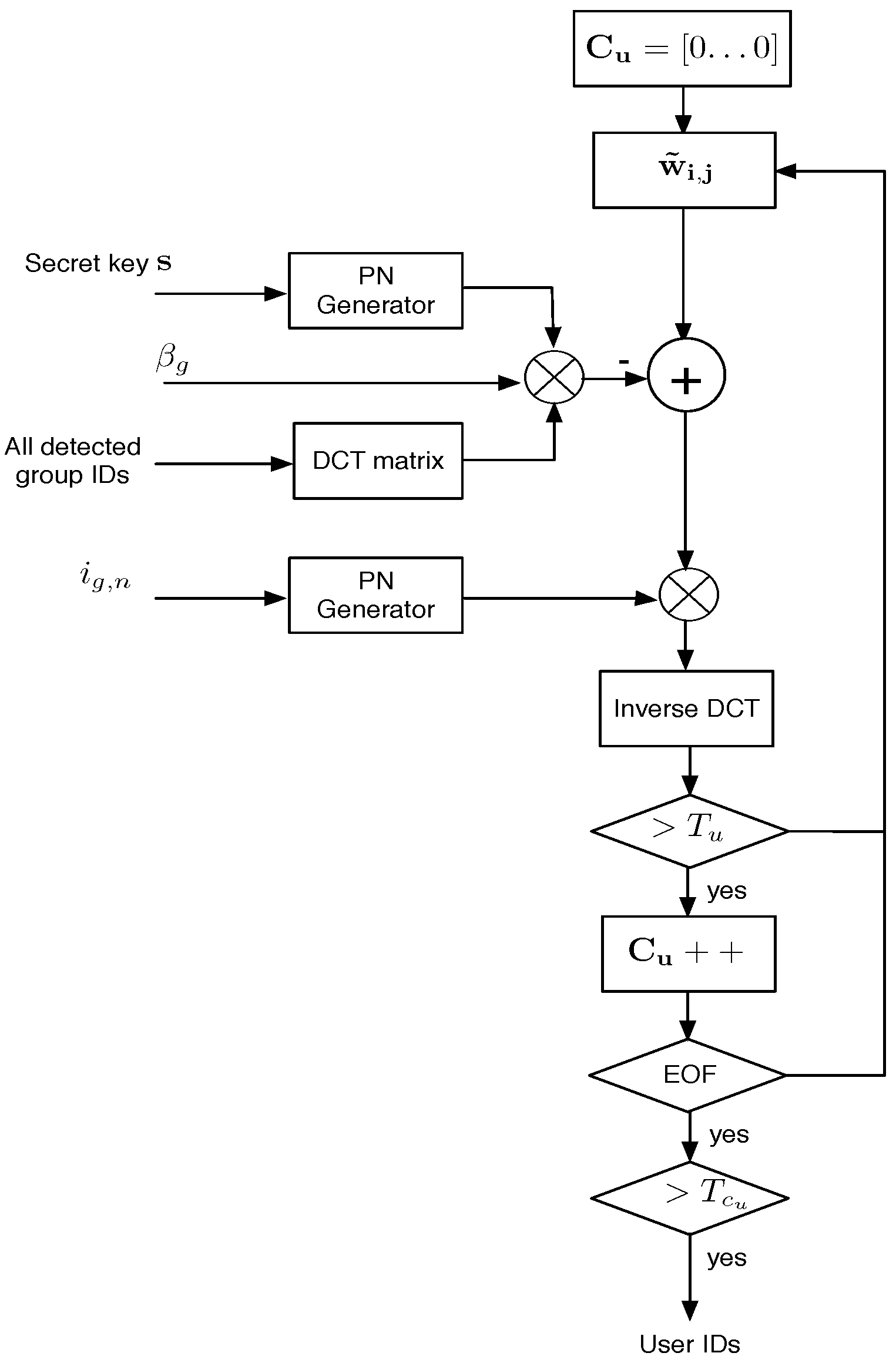 Sensors 22 08400 g007