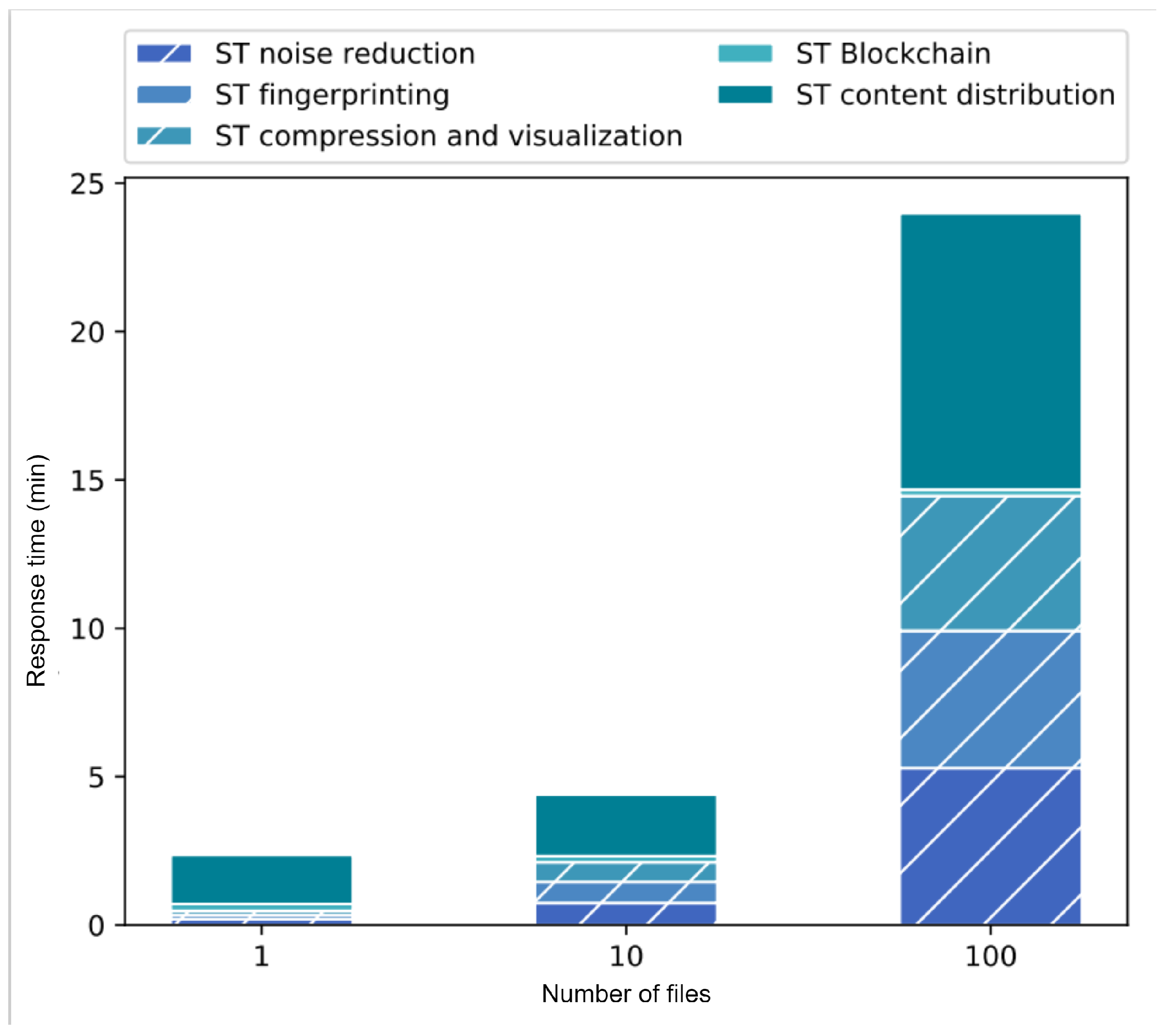 Sensors 22 08400 g010
