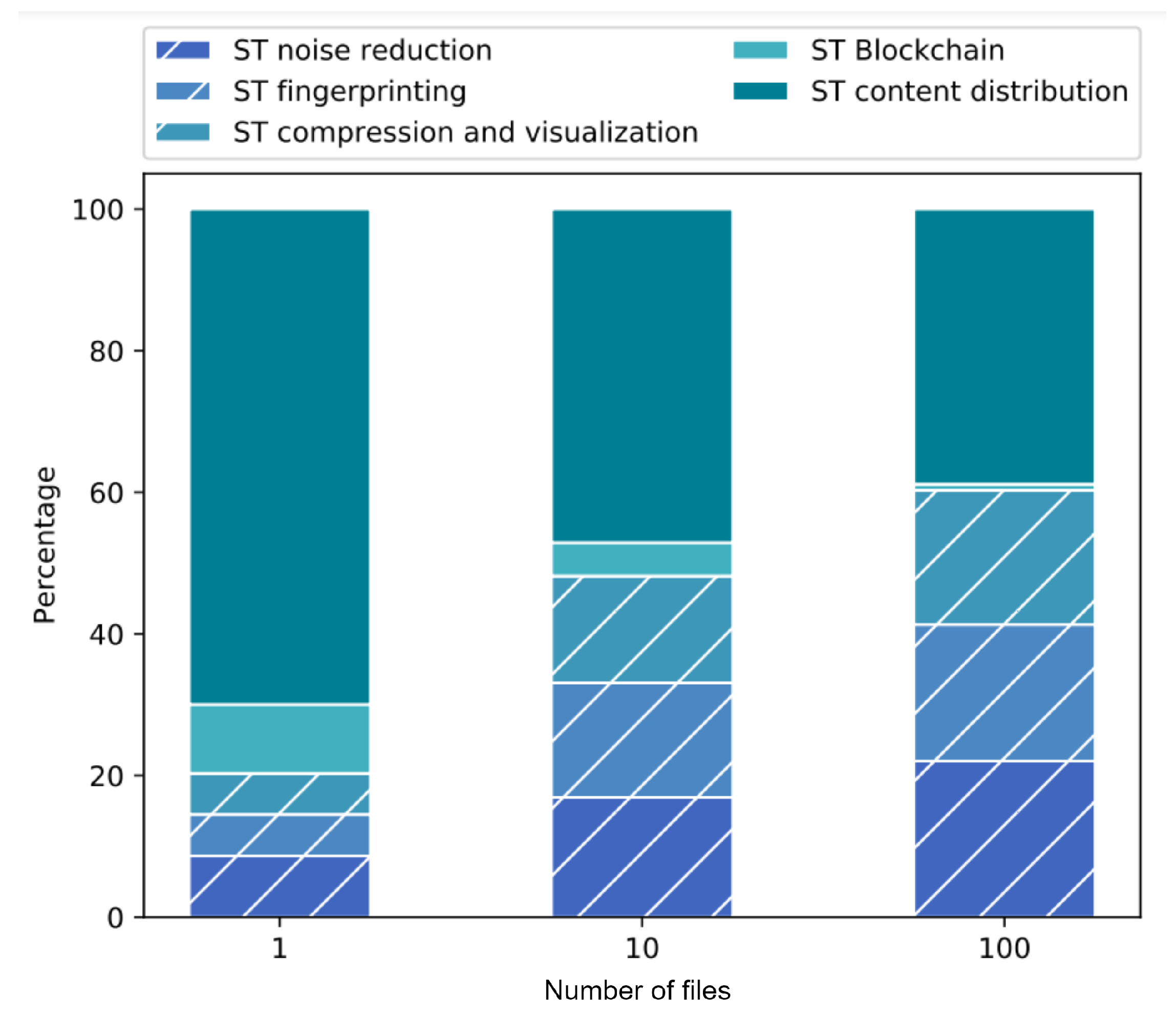 Sensors 22 08400 g011