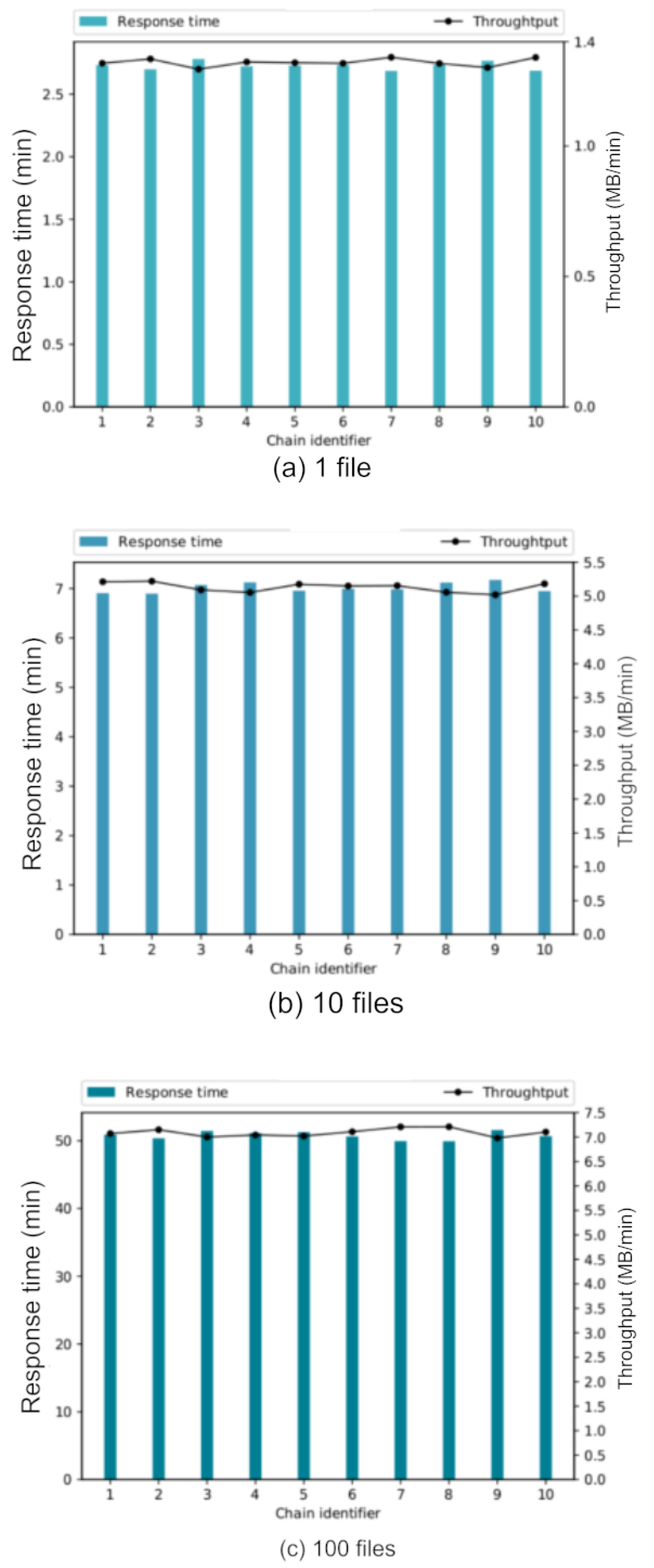 Sensors 22 08400 g014