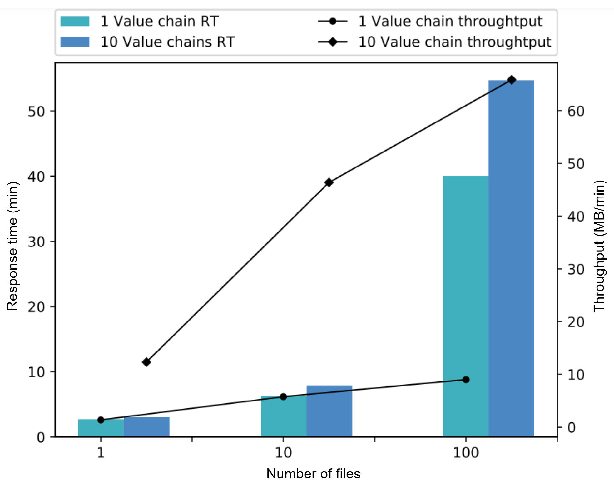 Sensors 22 08400 g015